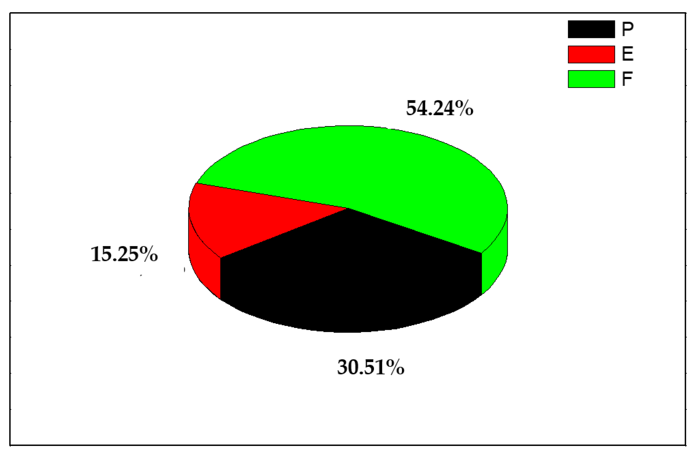 Sustainability 17 10912 g010