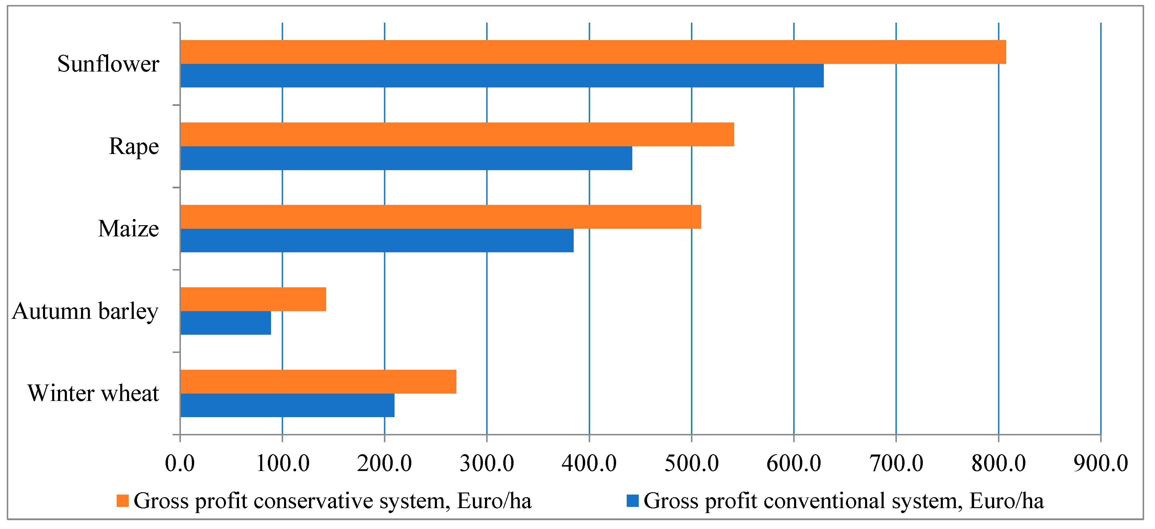 Sustainability 17 10916 g001