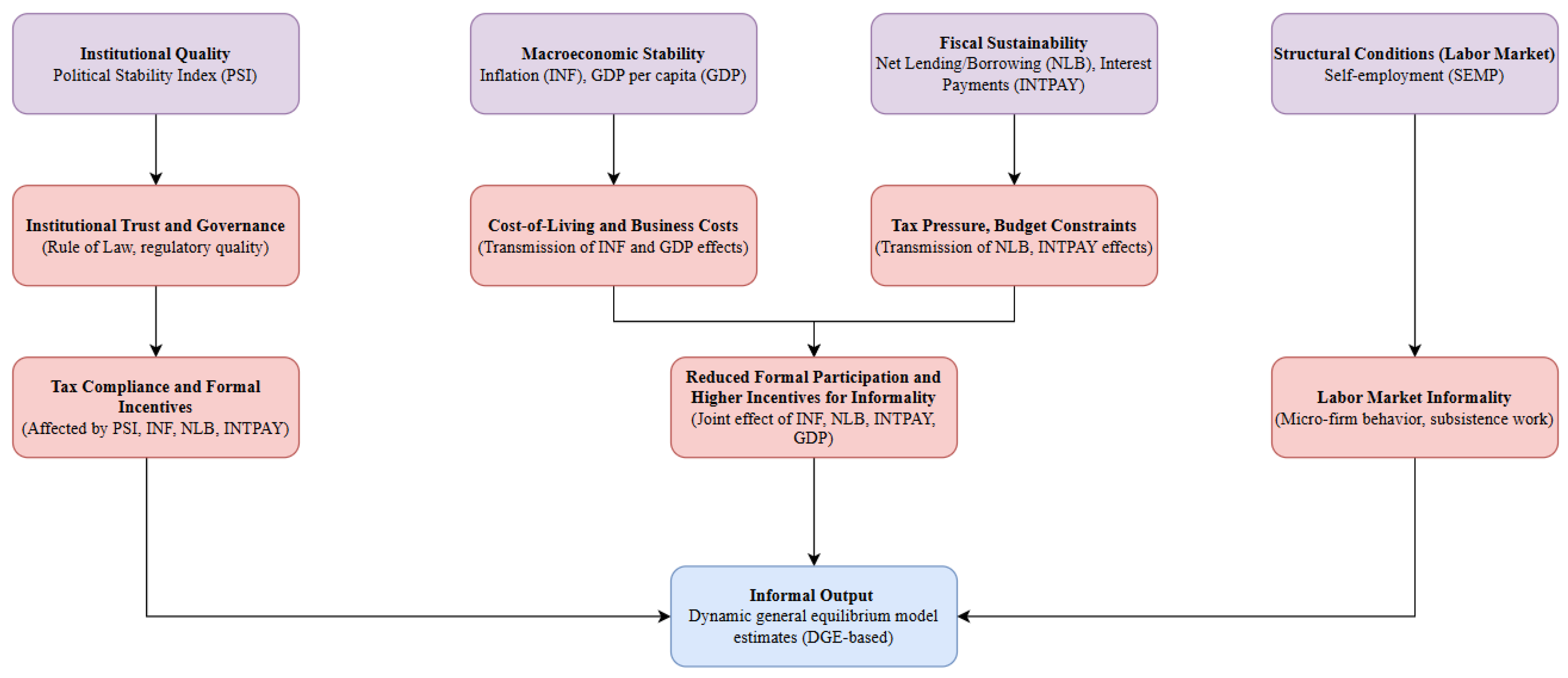 Sustainability 17 10920 g001