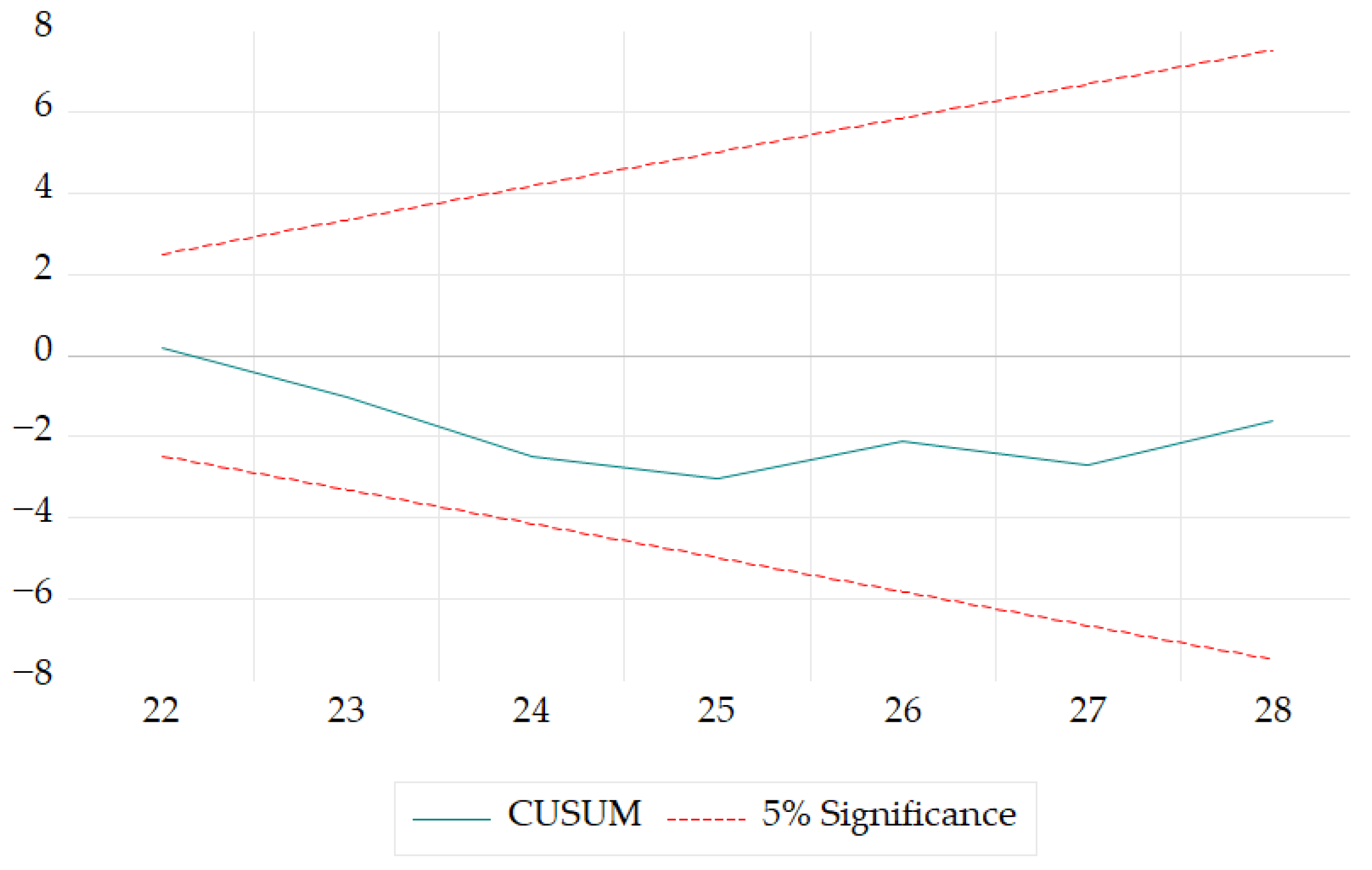 Sustainability 17 10920 g005