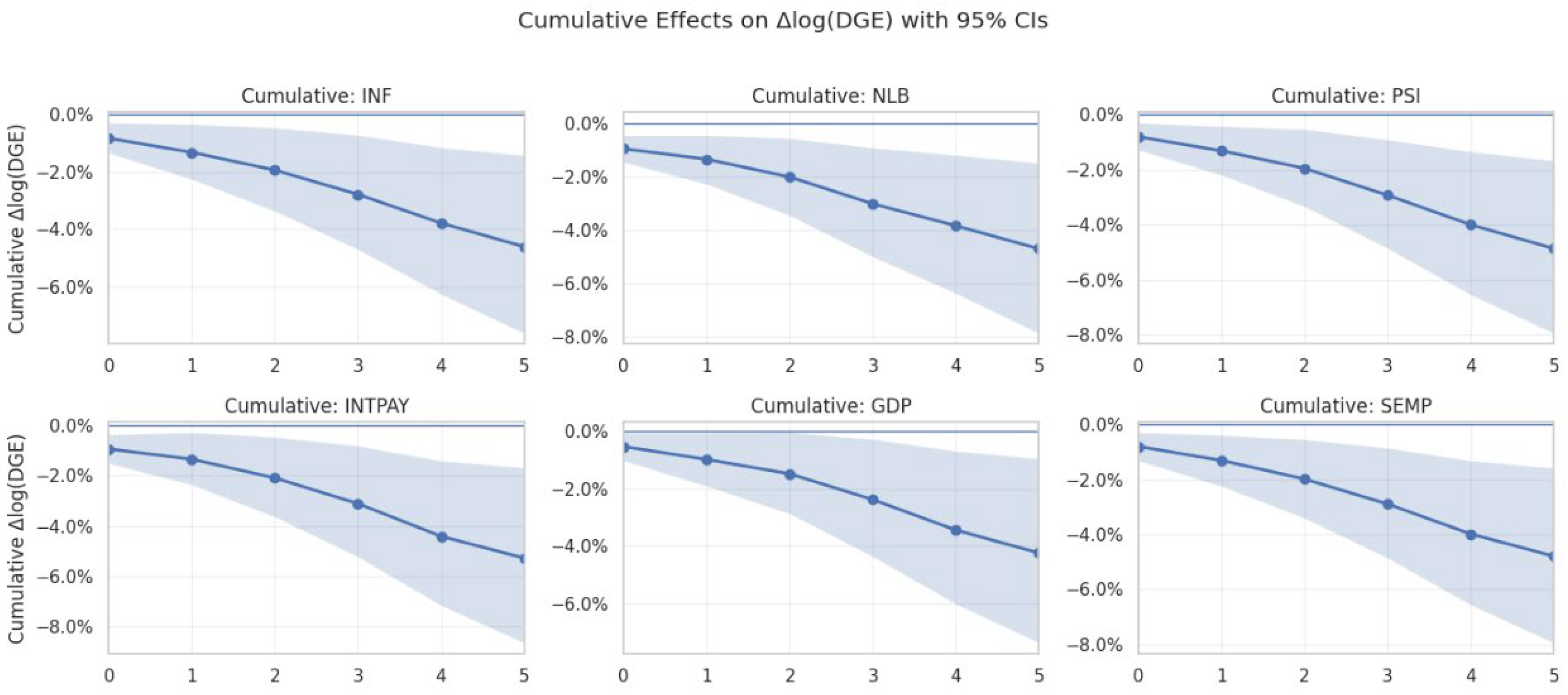 Sustainability 17 10920 g008