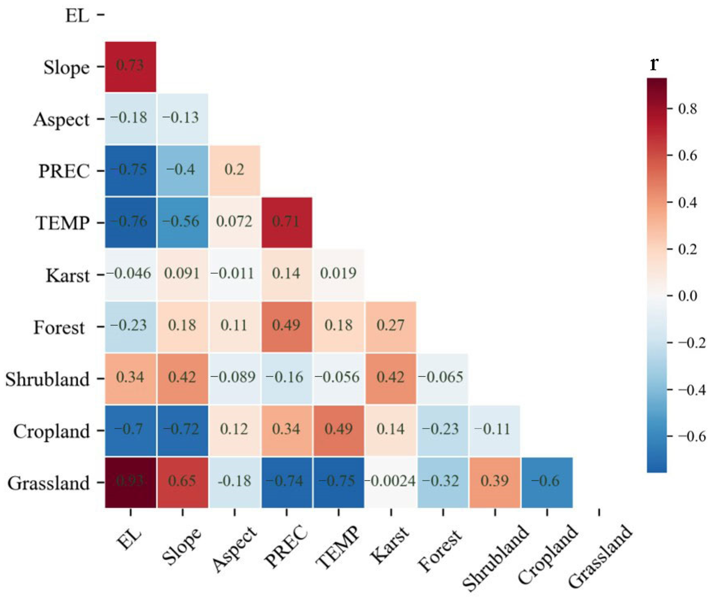 Sustainability 17 10922 g009