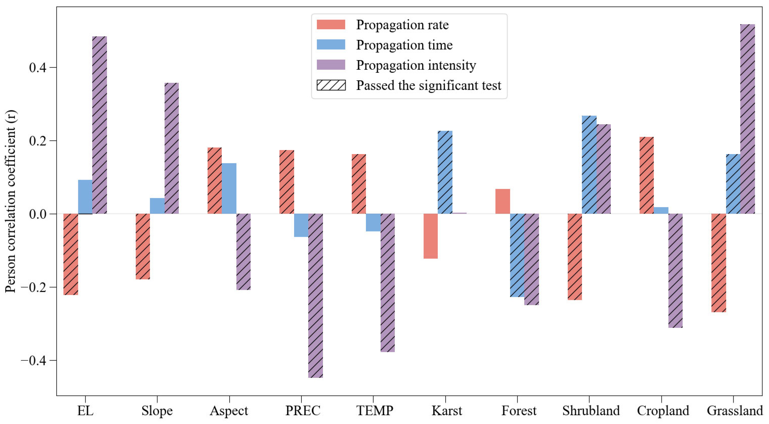Sustainability 17 10922 g010