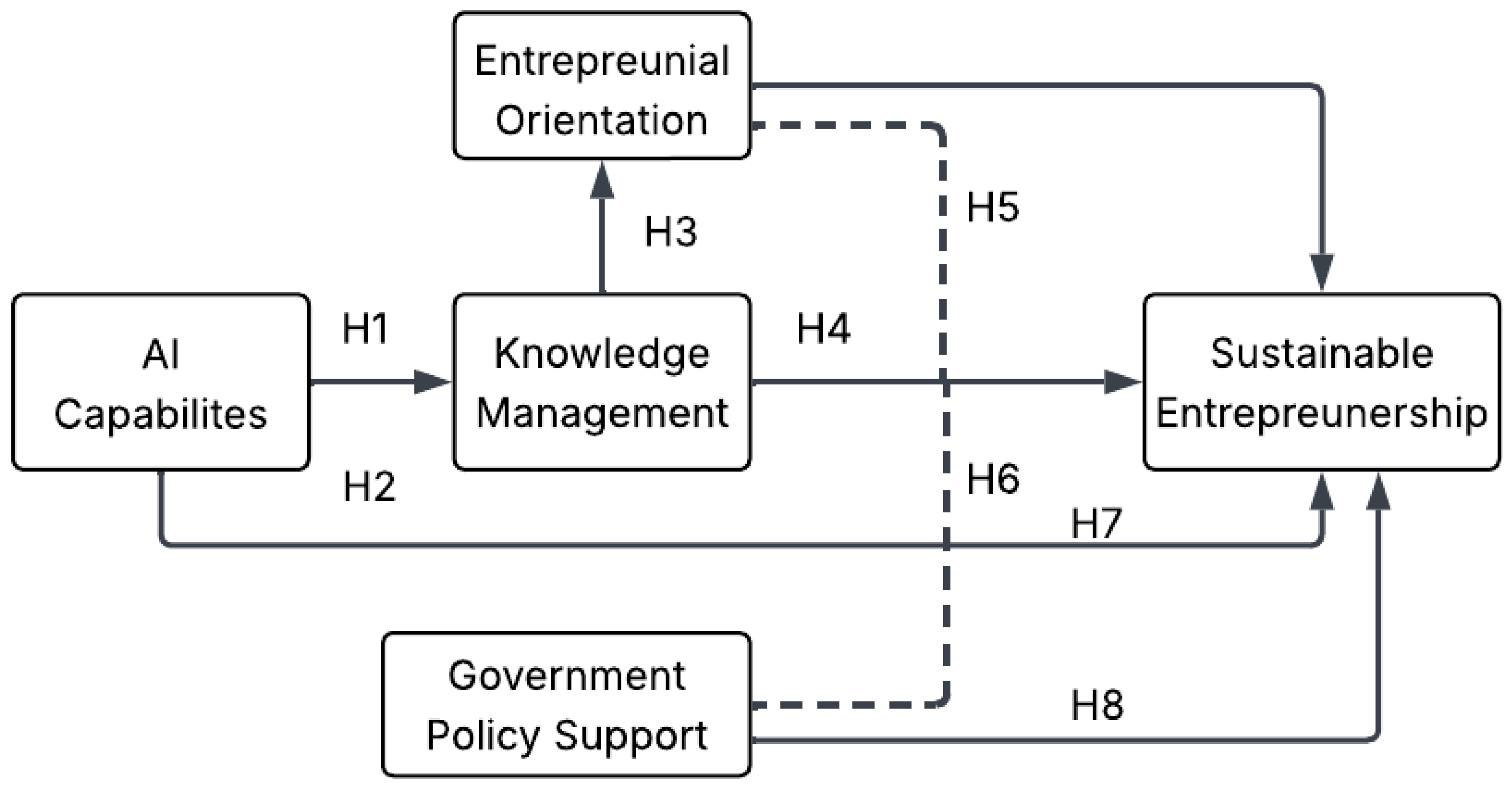 Sustainability 17 10928 g001