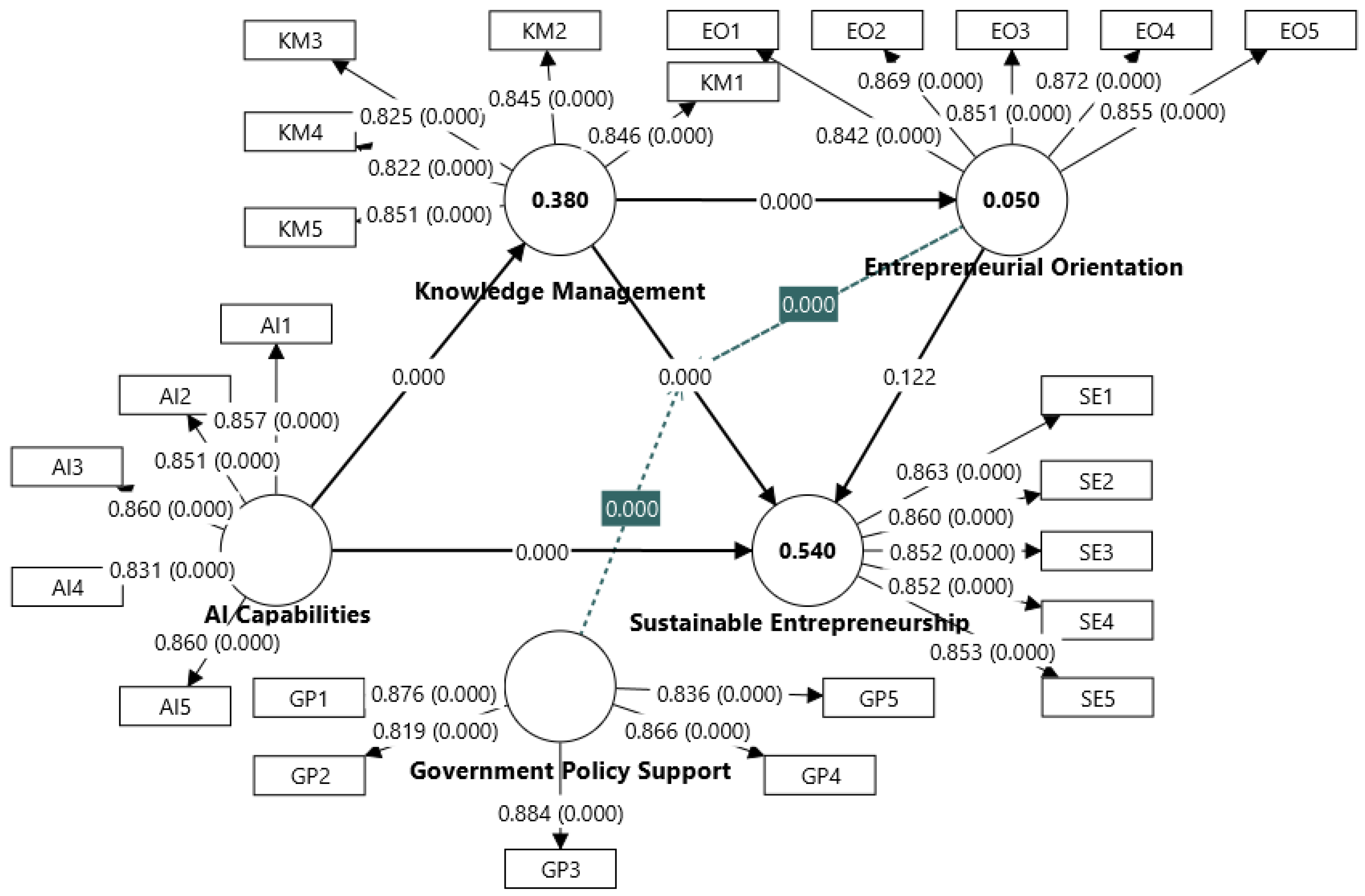 Sustainability 17 10928 g002