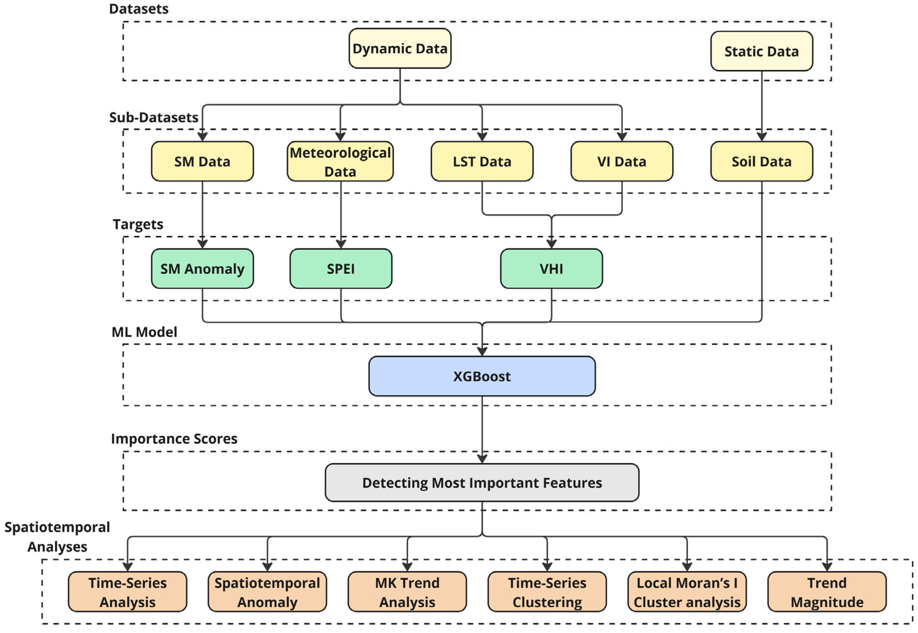 Sustainability 17 10933 g003