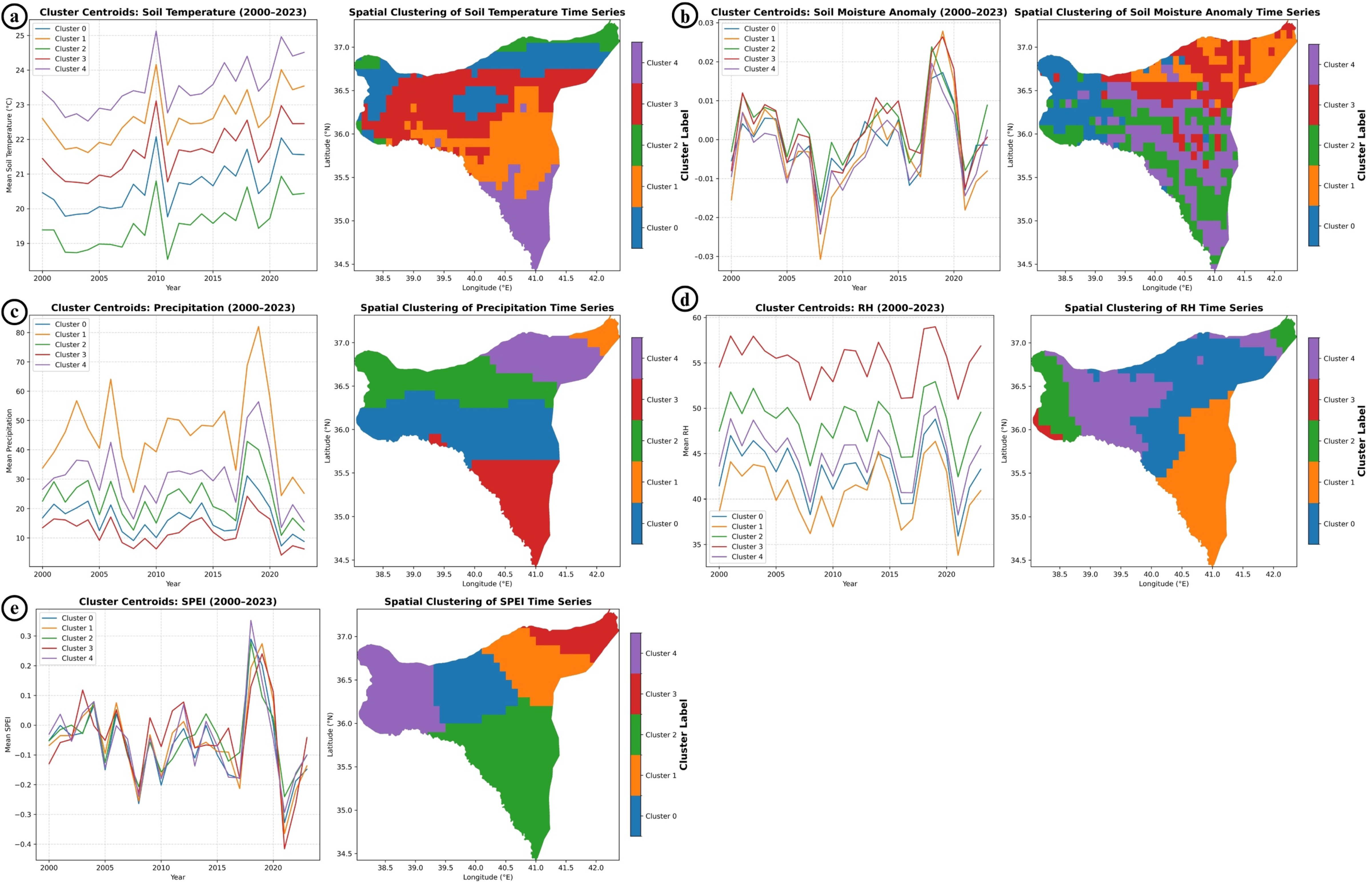 Sustainability 17 10933 g007