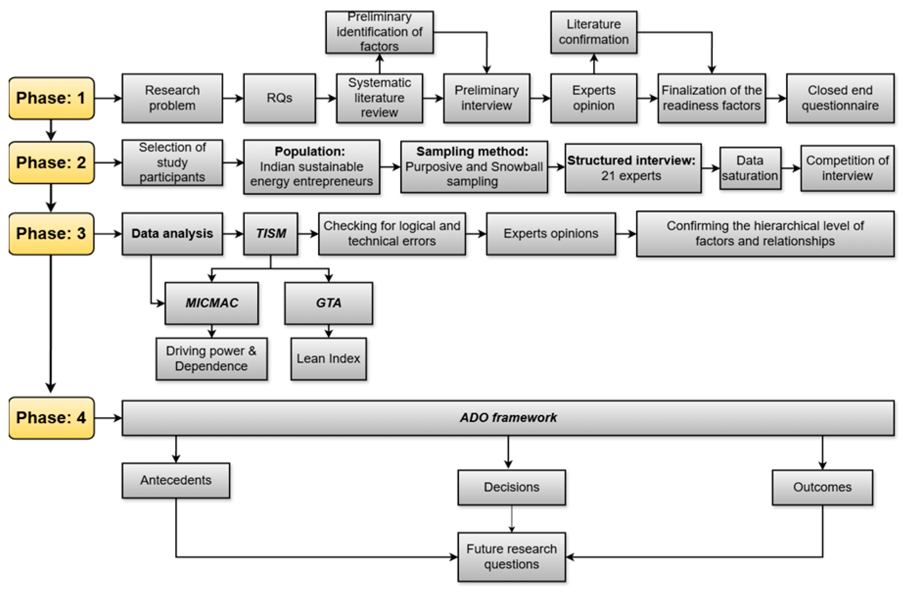 Sustainability 17 10936 g001