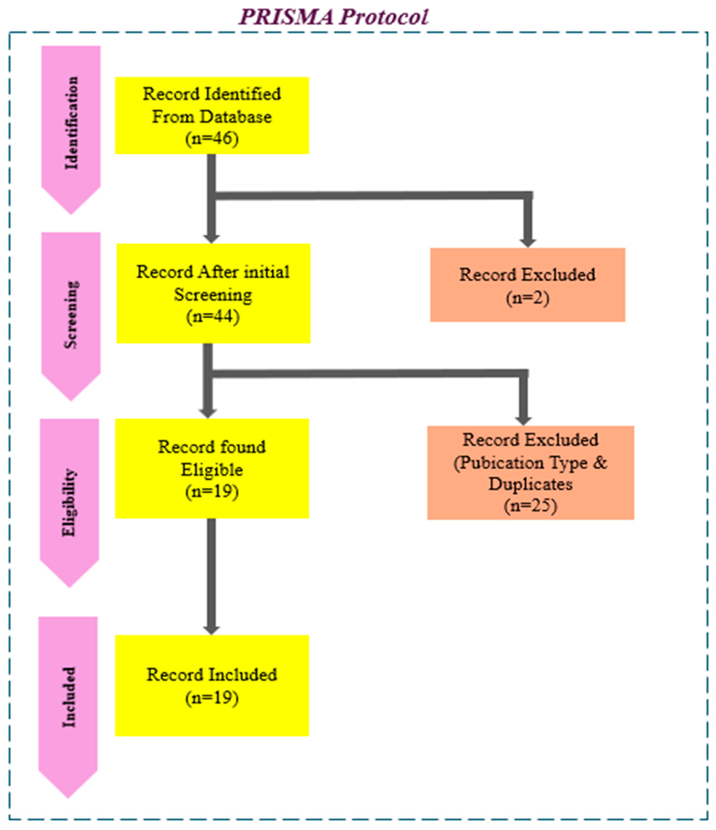 Sustainability 17 10936 g002