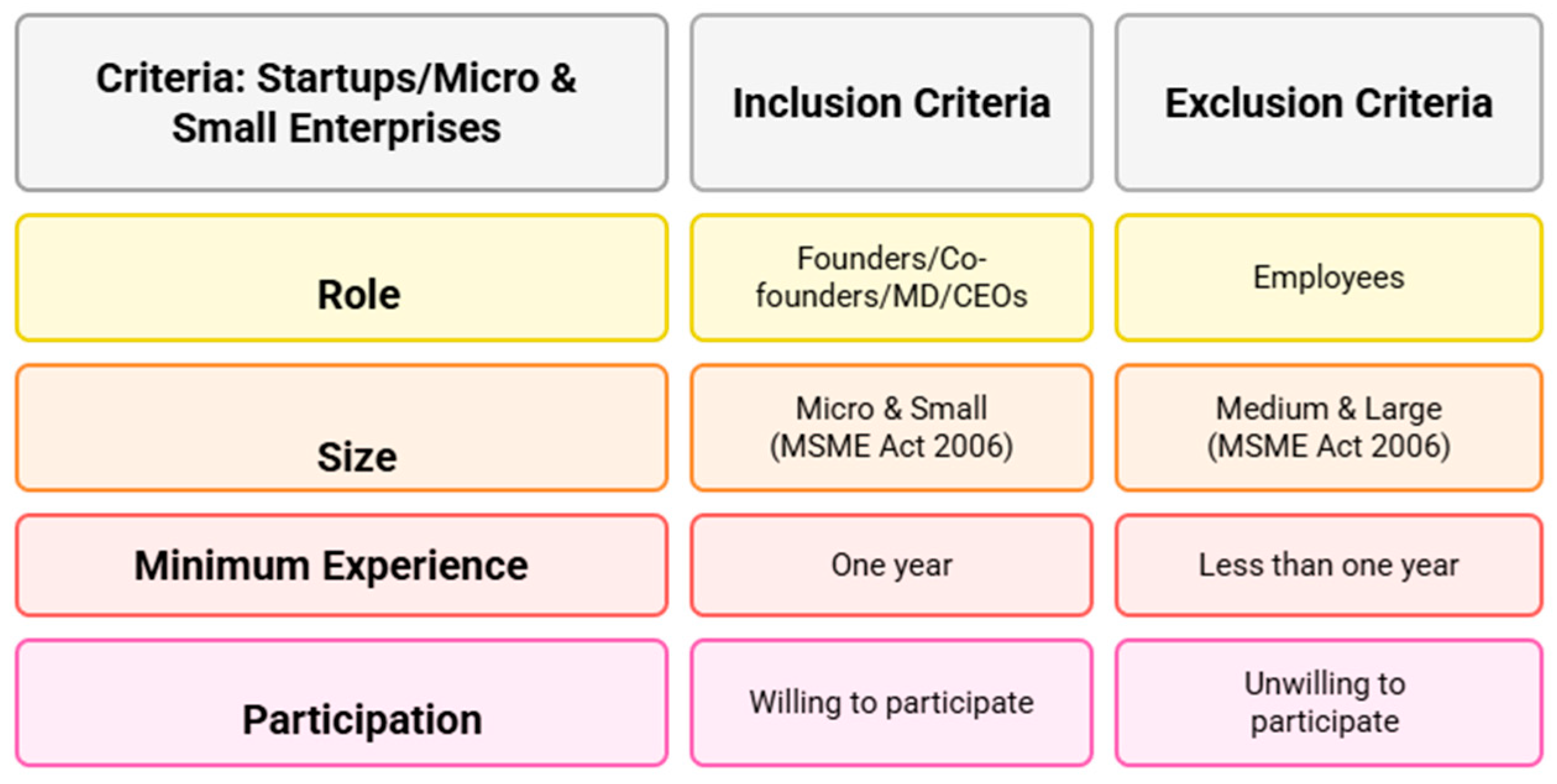 Sustainability 17 10936 g003