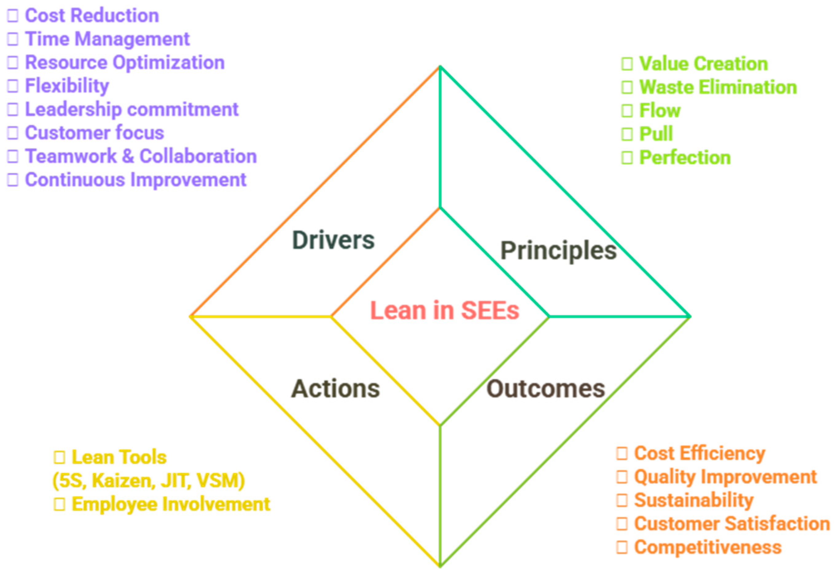 Sustainability 17 10936 g004