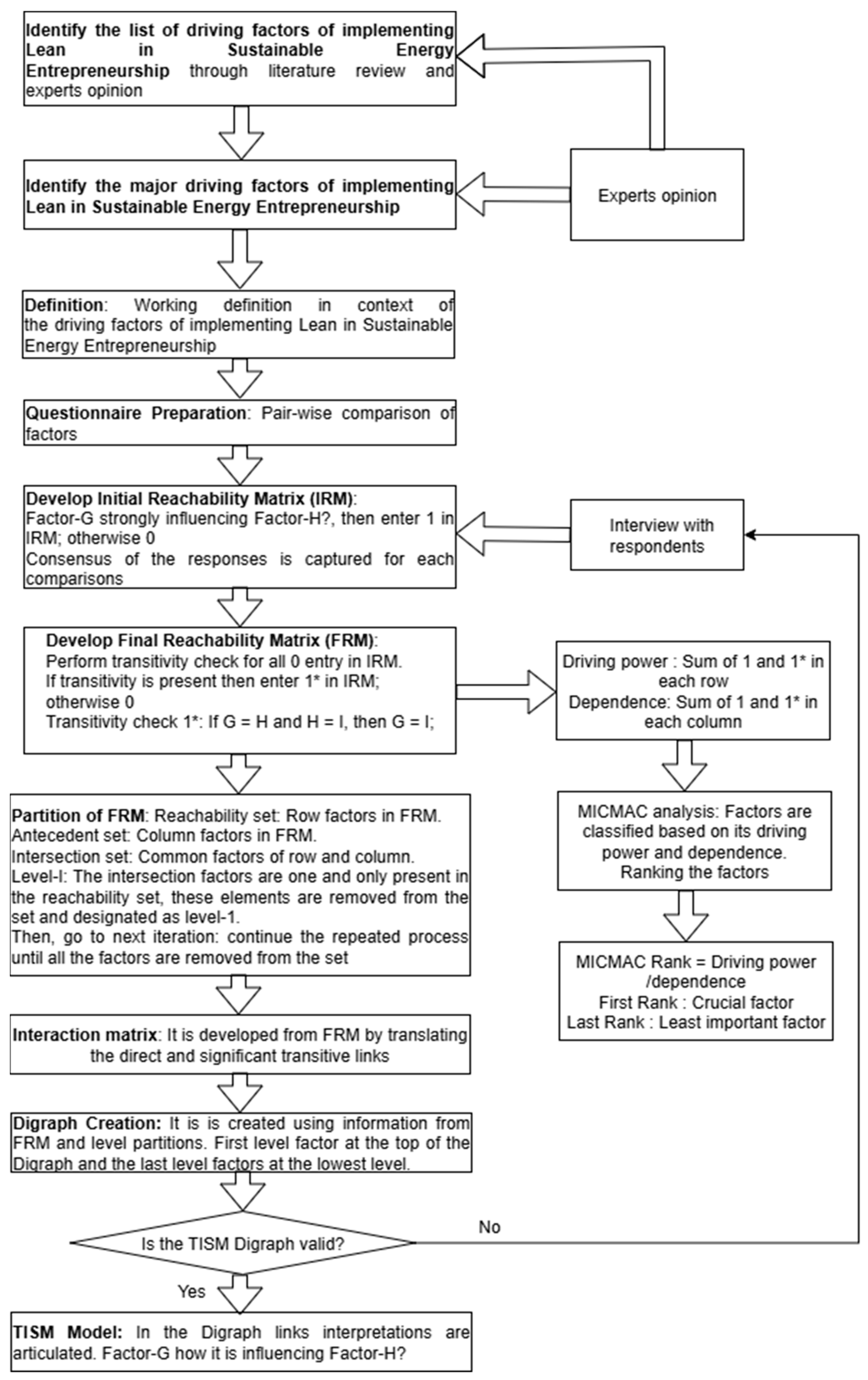 Sustainability 17 10936 g005
