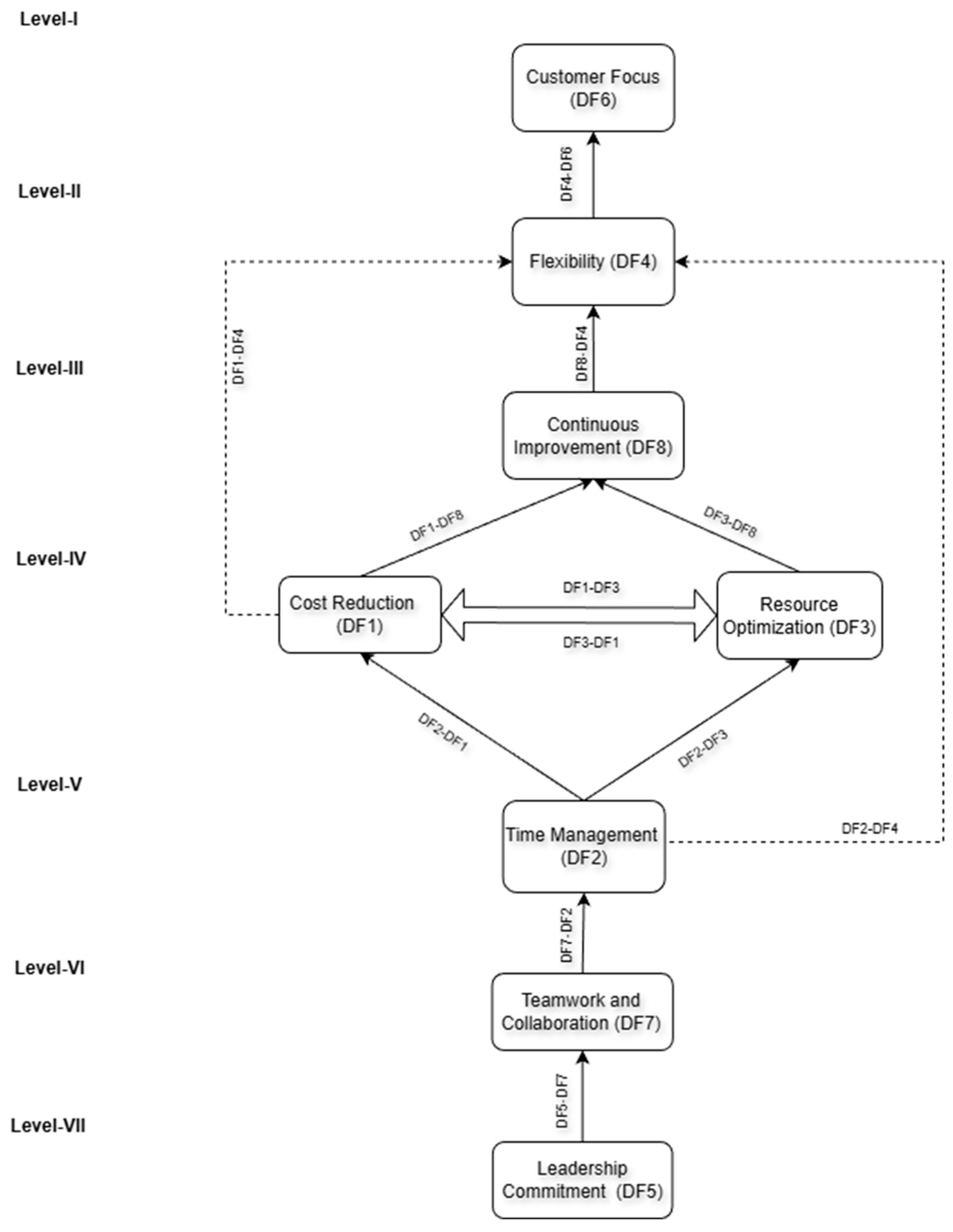 Sustainability 17 10936 g006