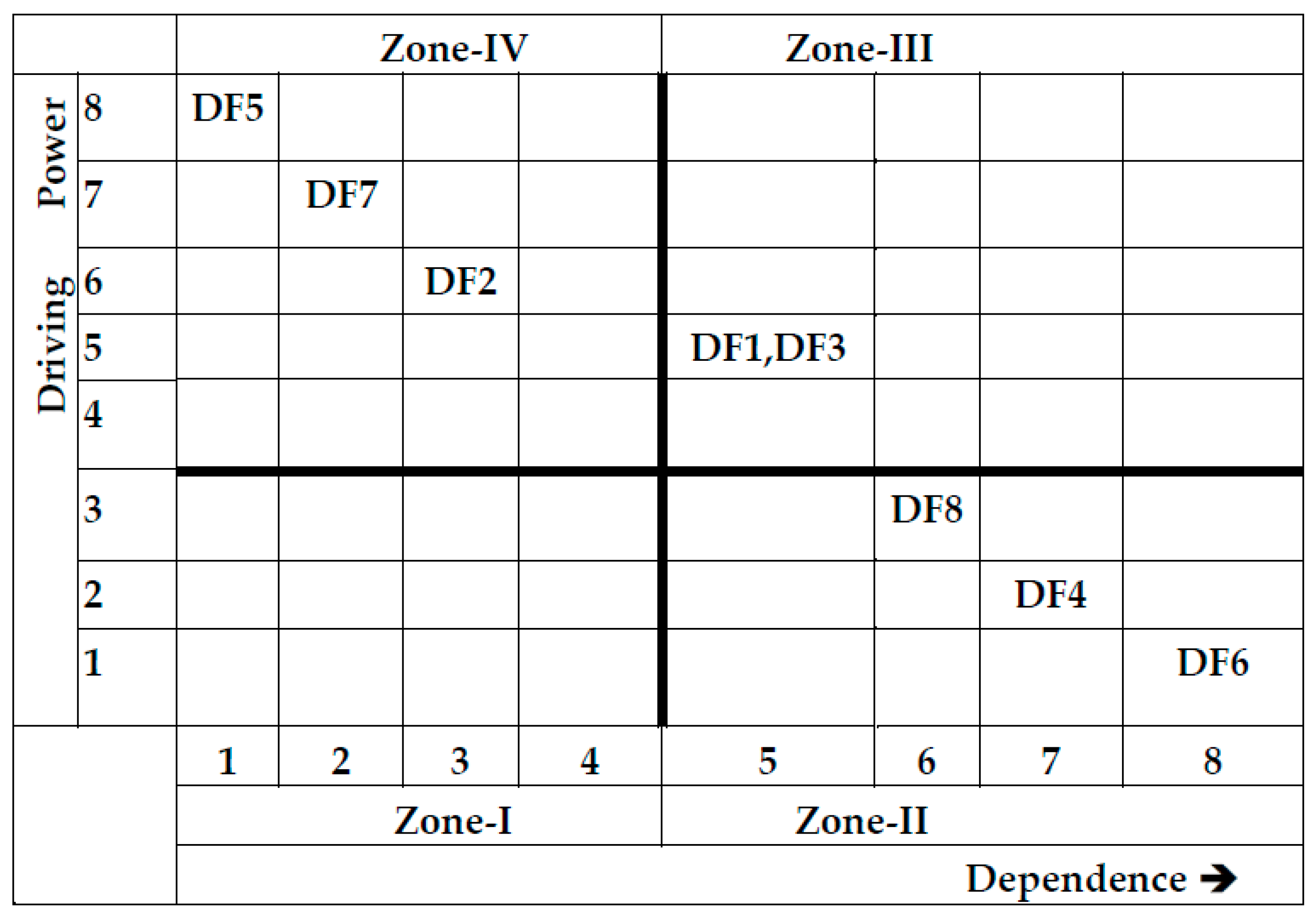 Sustainability 17 10936 g007