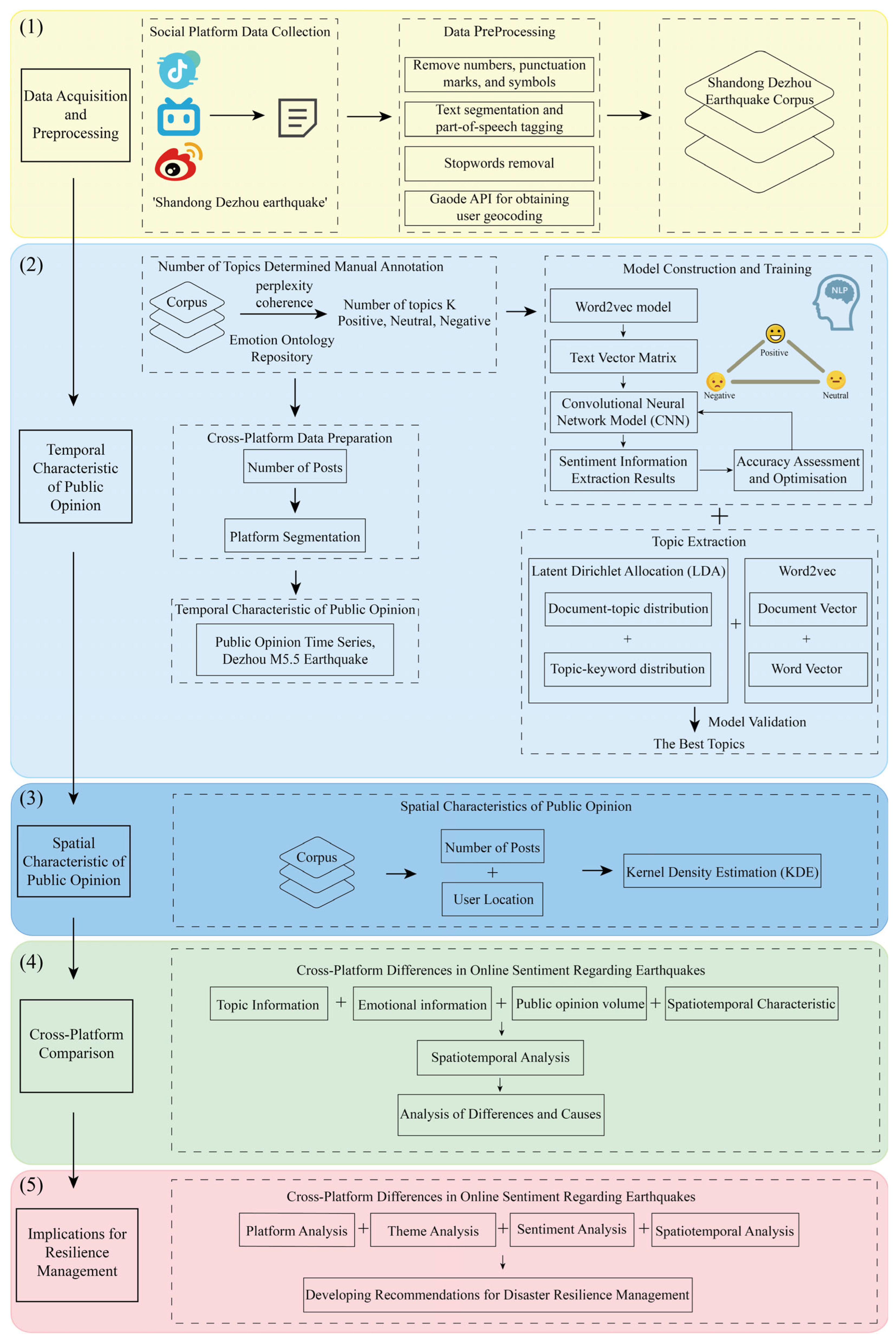 Sustainability 17 10937 g001