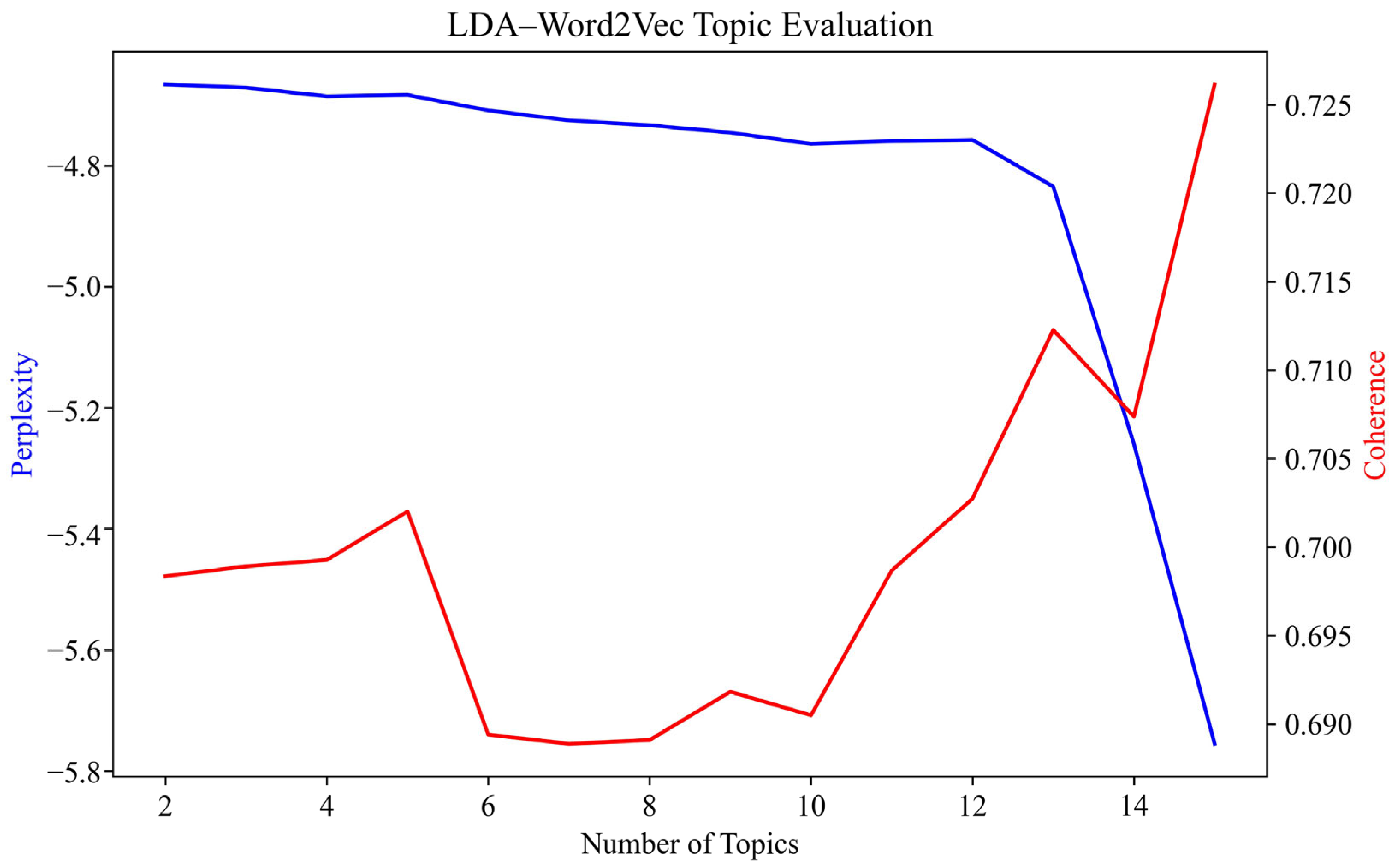 Sustainability 17 10937 g003