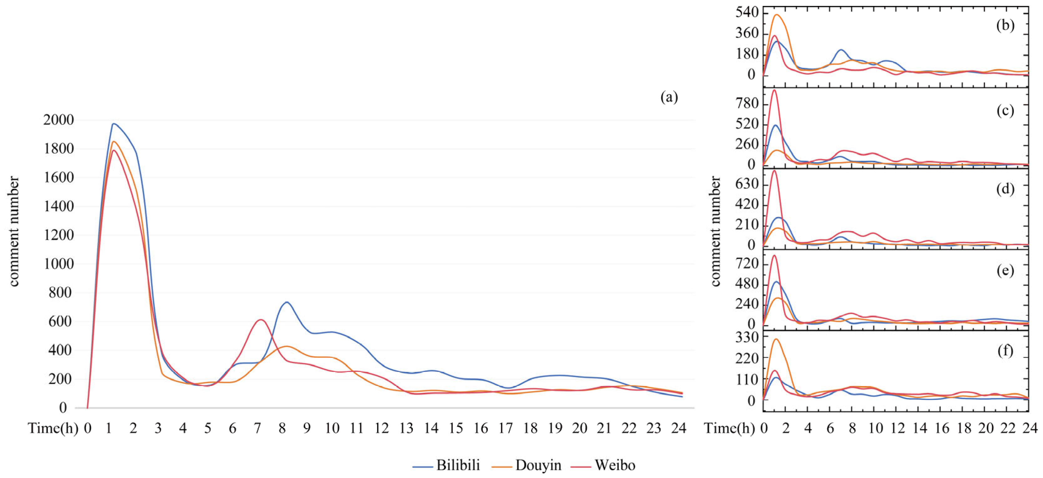 Sustainability 17 10937 g004