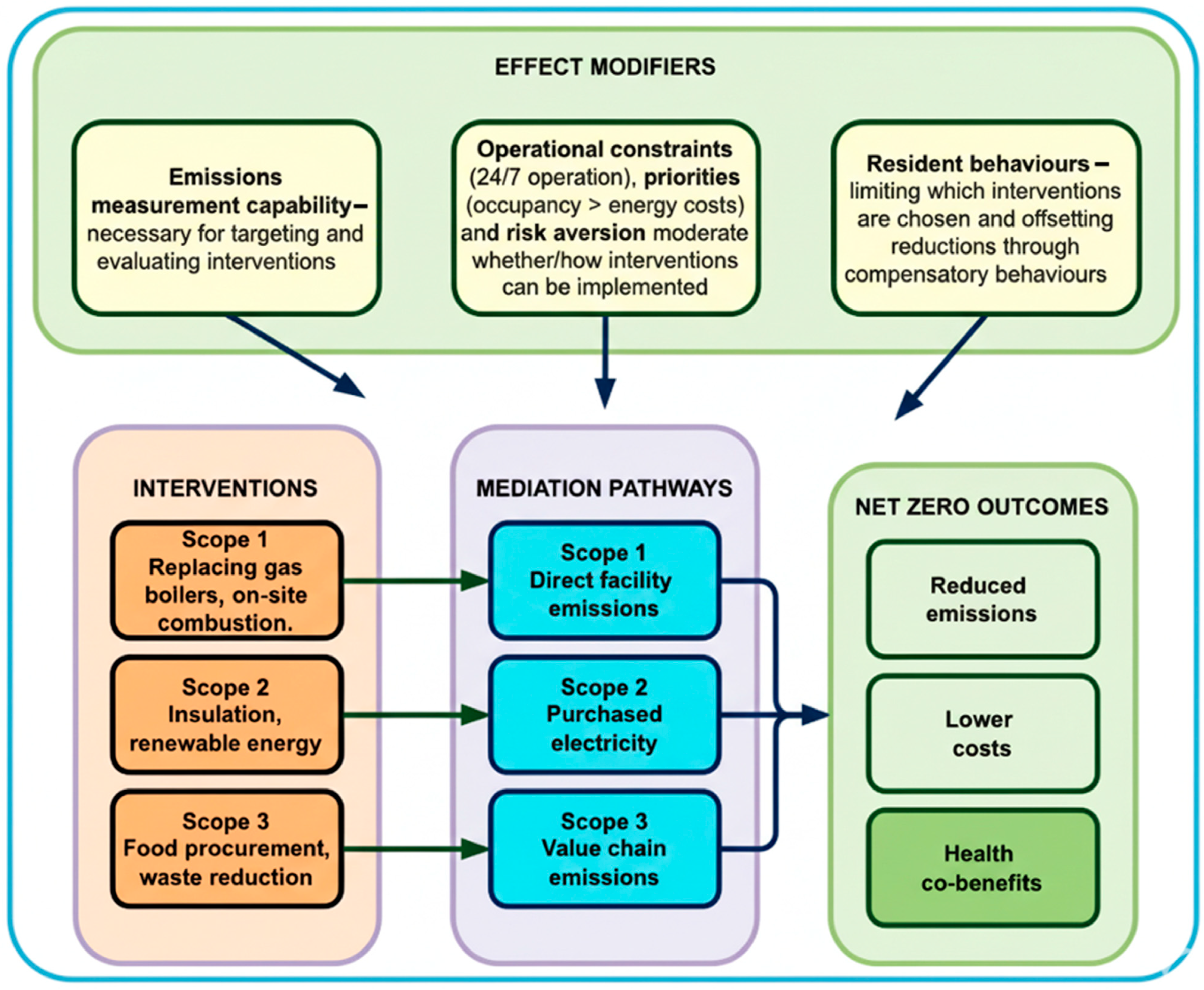Sustainability 17 10946 g002 Sustainability 17 10946 g002