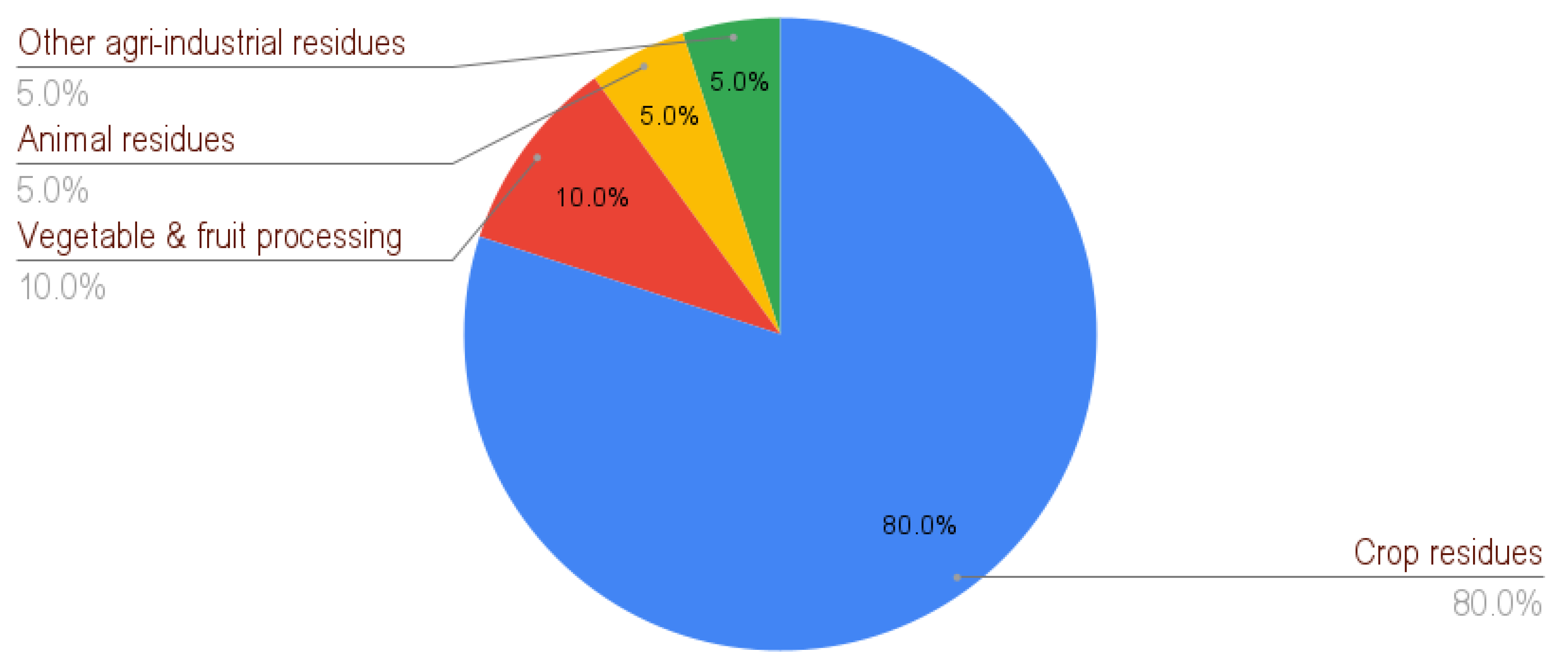 Sustainability 17 10947 g001