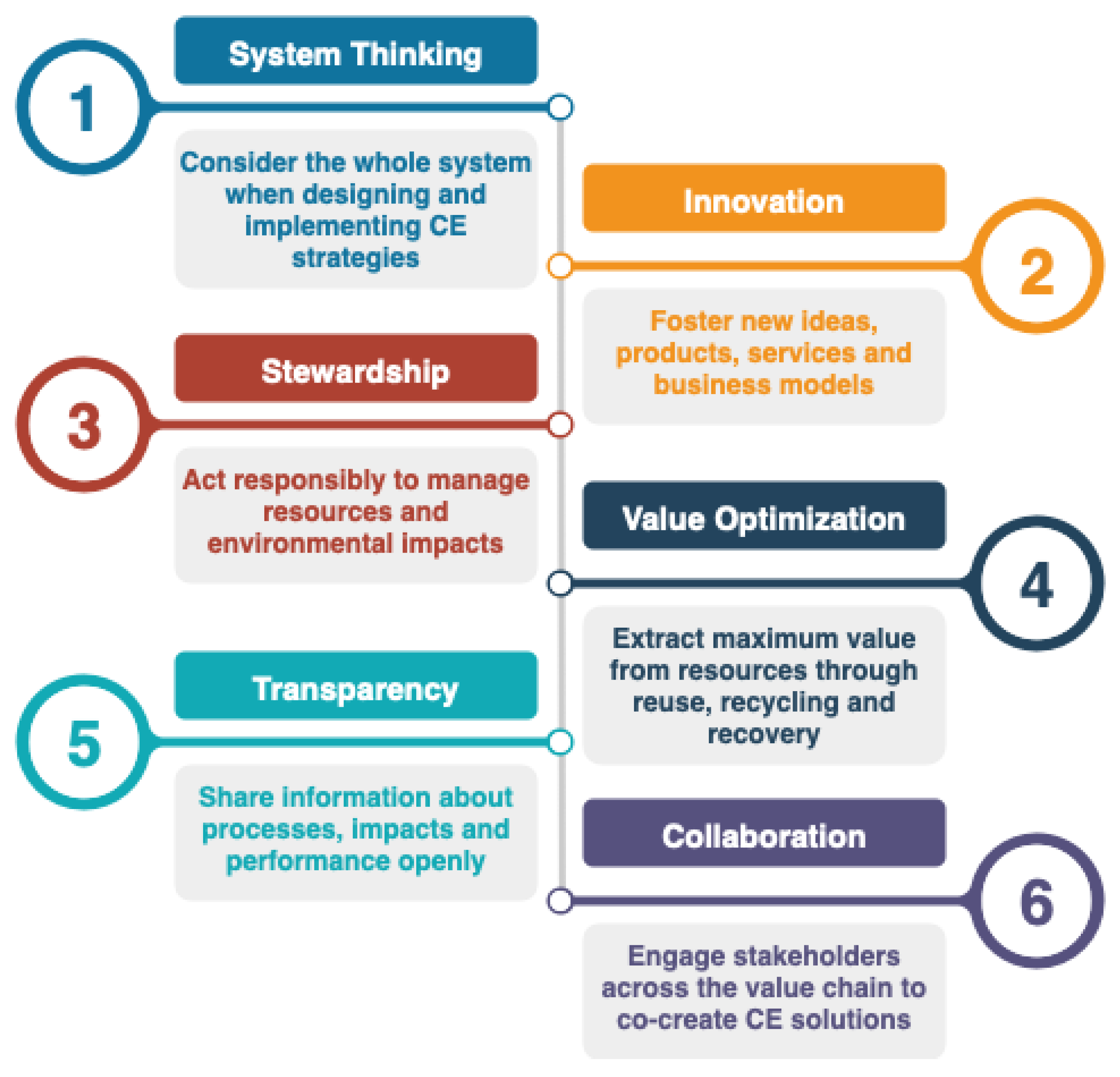Sustainability 17 10947 g003