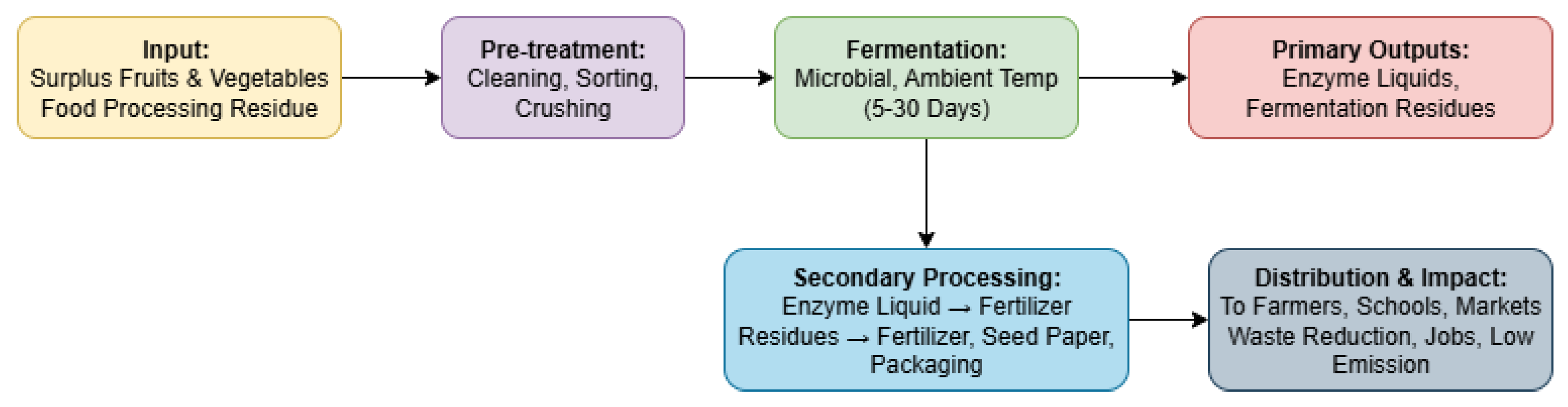 Sustainability 17 10947 g004