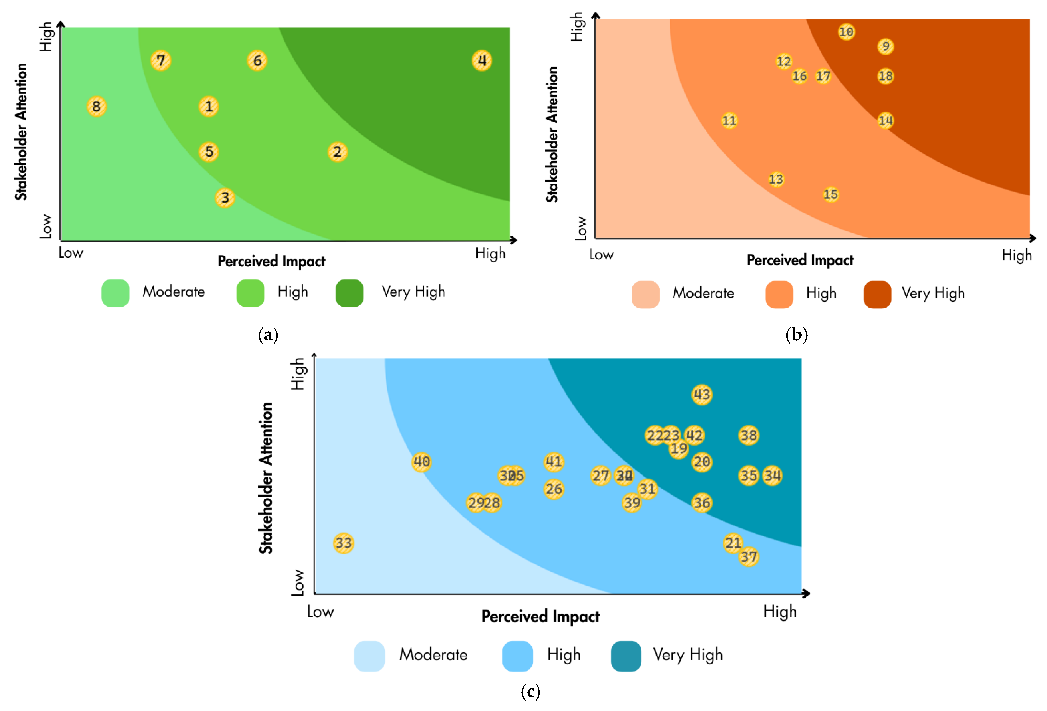 Sustainability 17 10947 g005