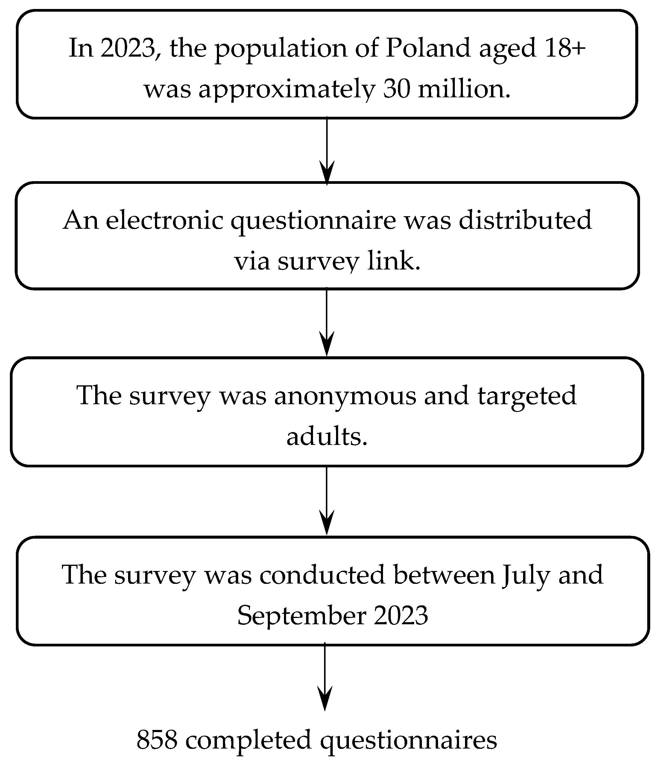 Sustainability 17 10957 g001 Sustainability 17 10957 g001
