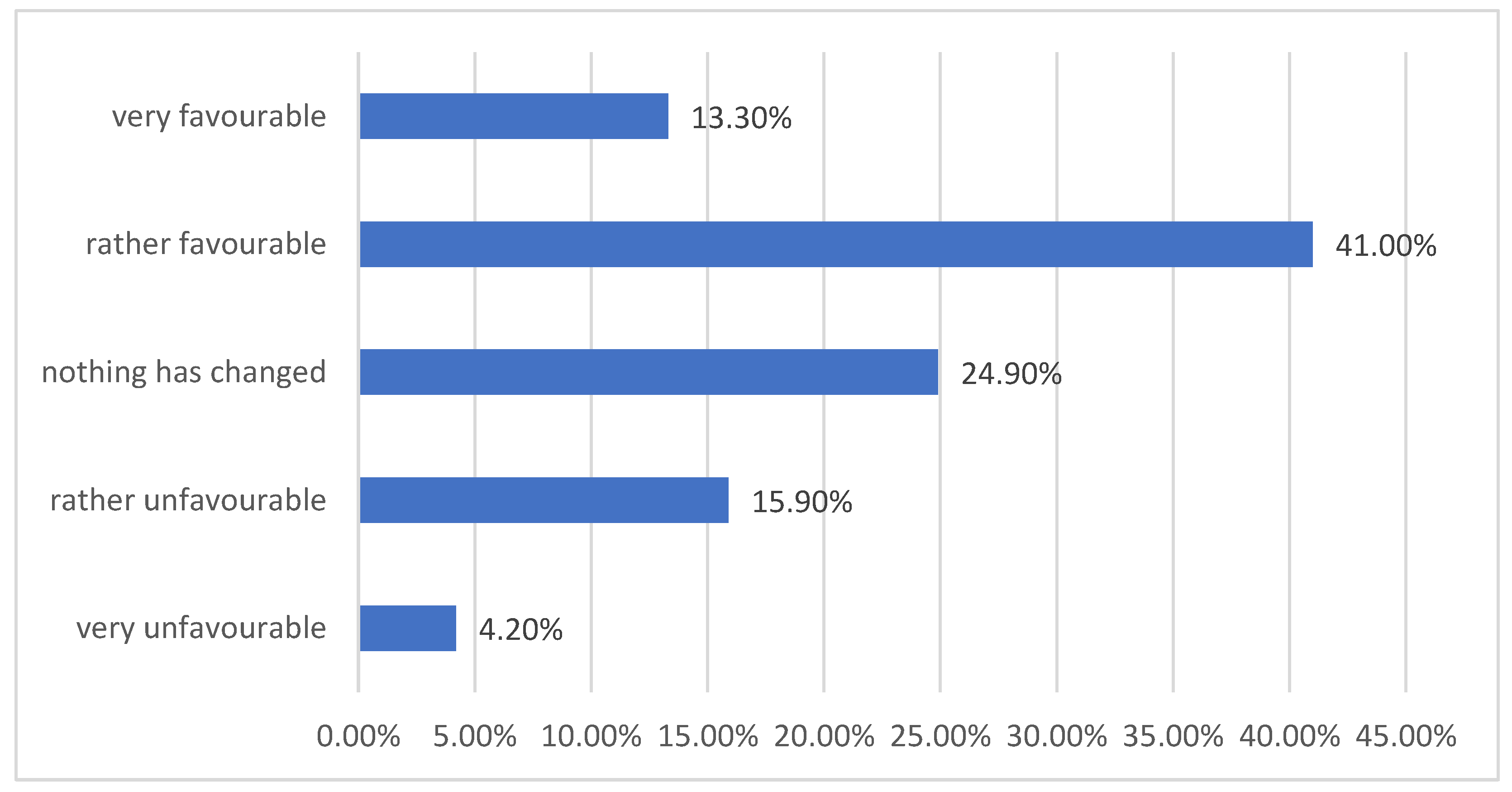 Sustainability 17 10957 g003 Sustainability 17 10957 g003