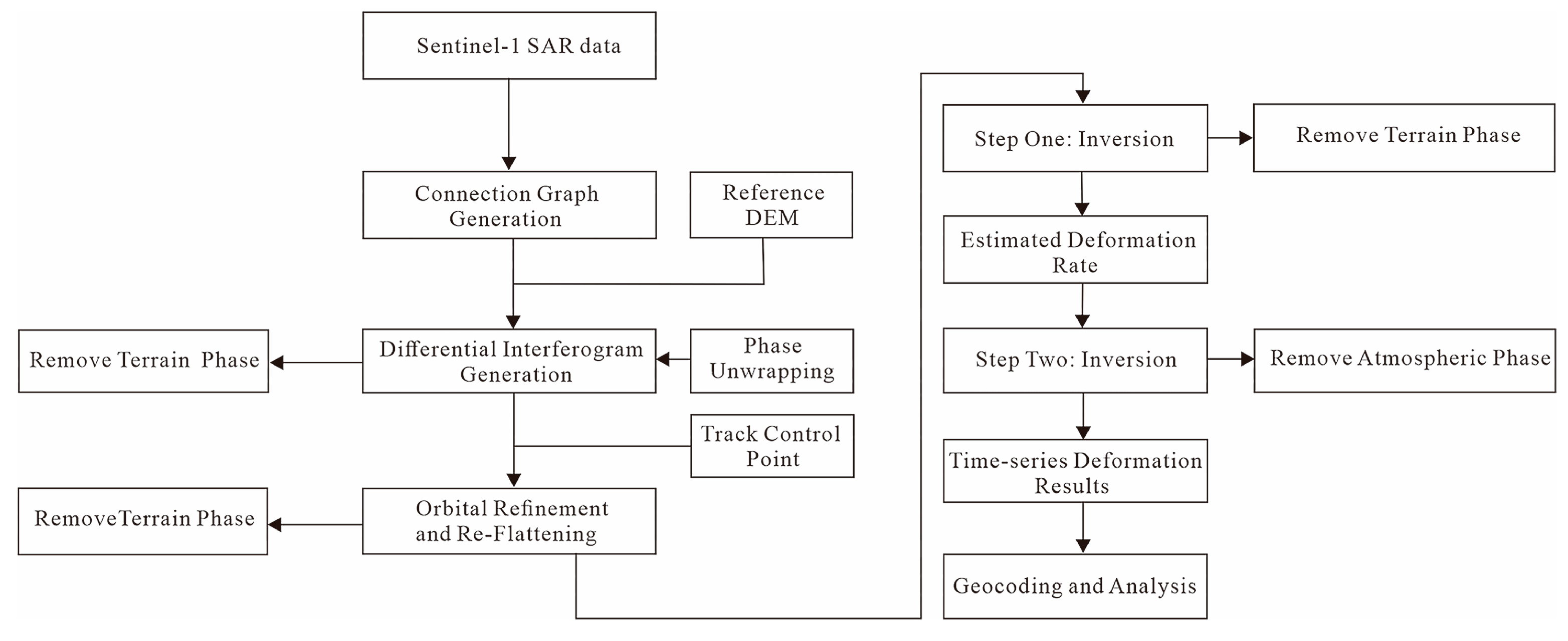 Sustainability 17 10958 g003