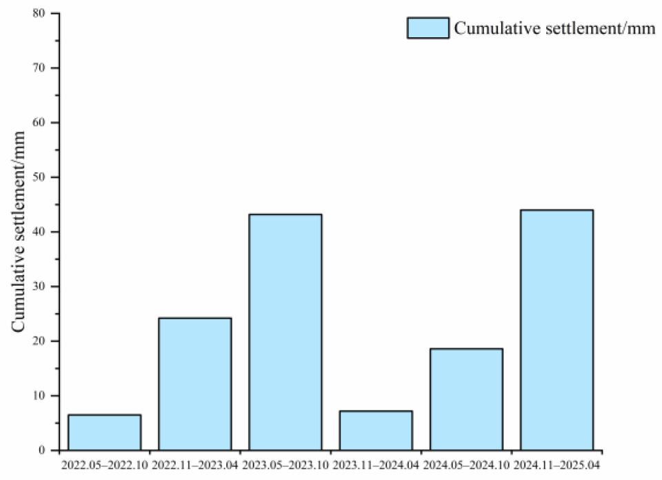 Sustainability 17 10958 g010