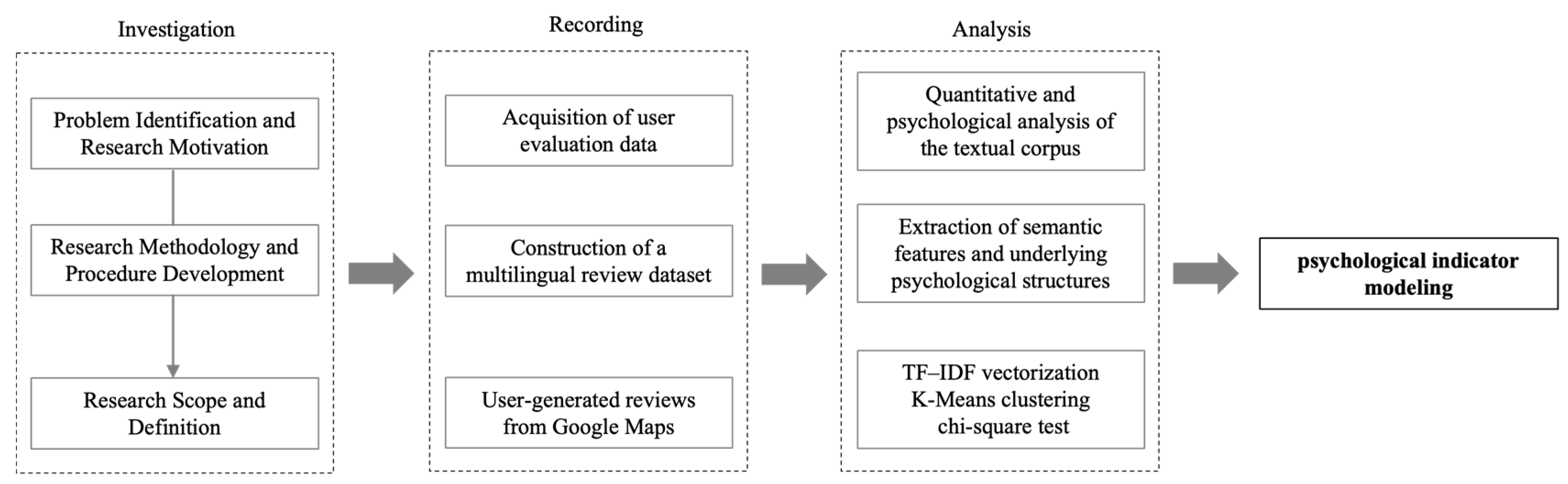 Sustainability 17 10959 g002 Sustainability 17 10959 g002