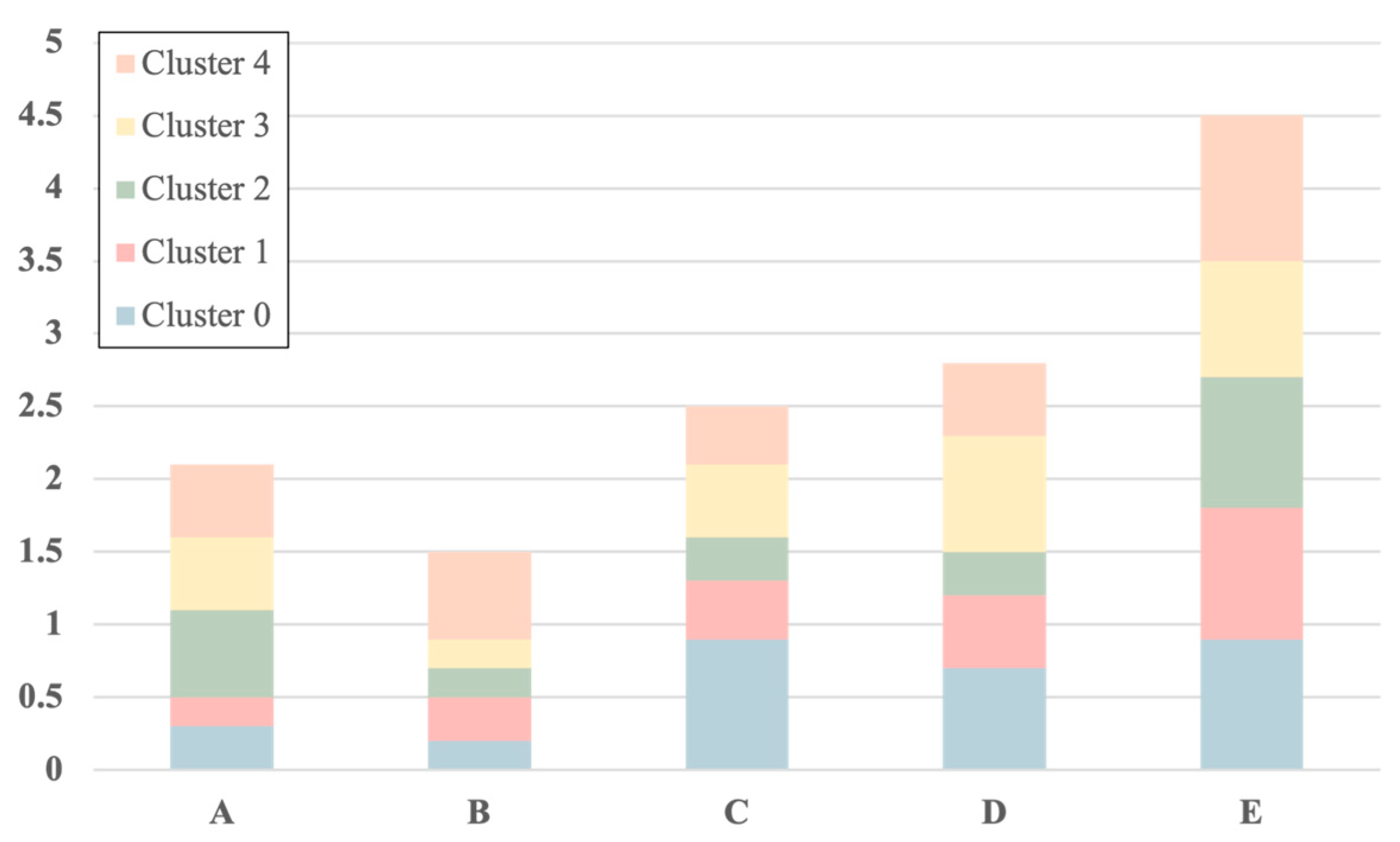 Sustainability 17 10959 g005 Sustainability 17 10959 g005