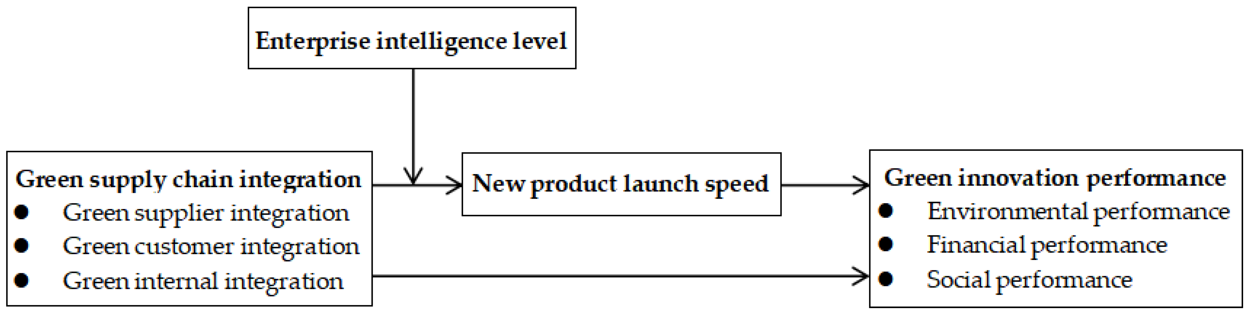 Sustainability 17 10967 g002 Sustainability 17 10967 g002