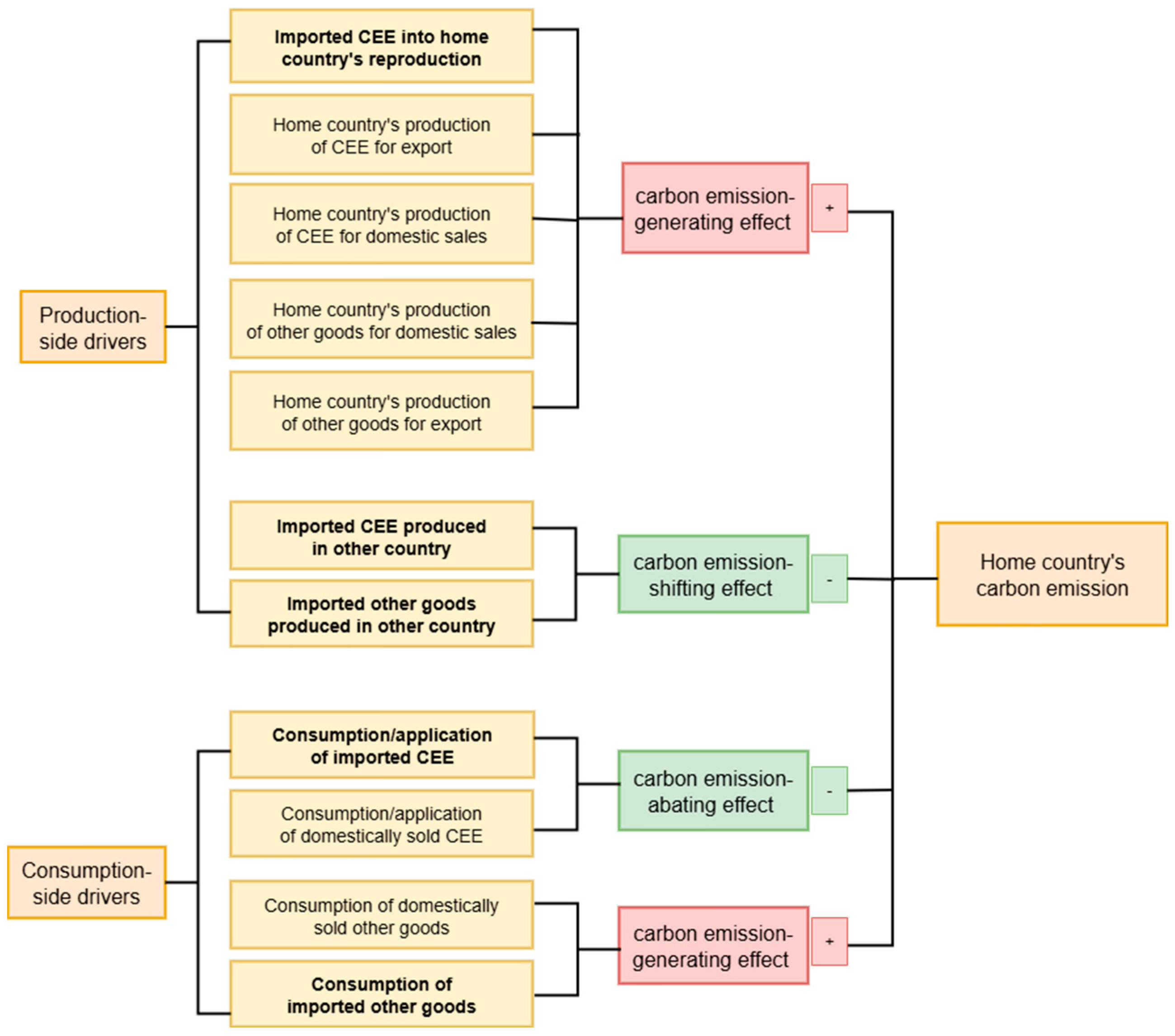Sustainability 17 10972 g001 Sustainability 17 10972 g001