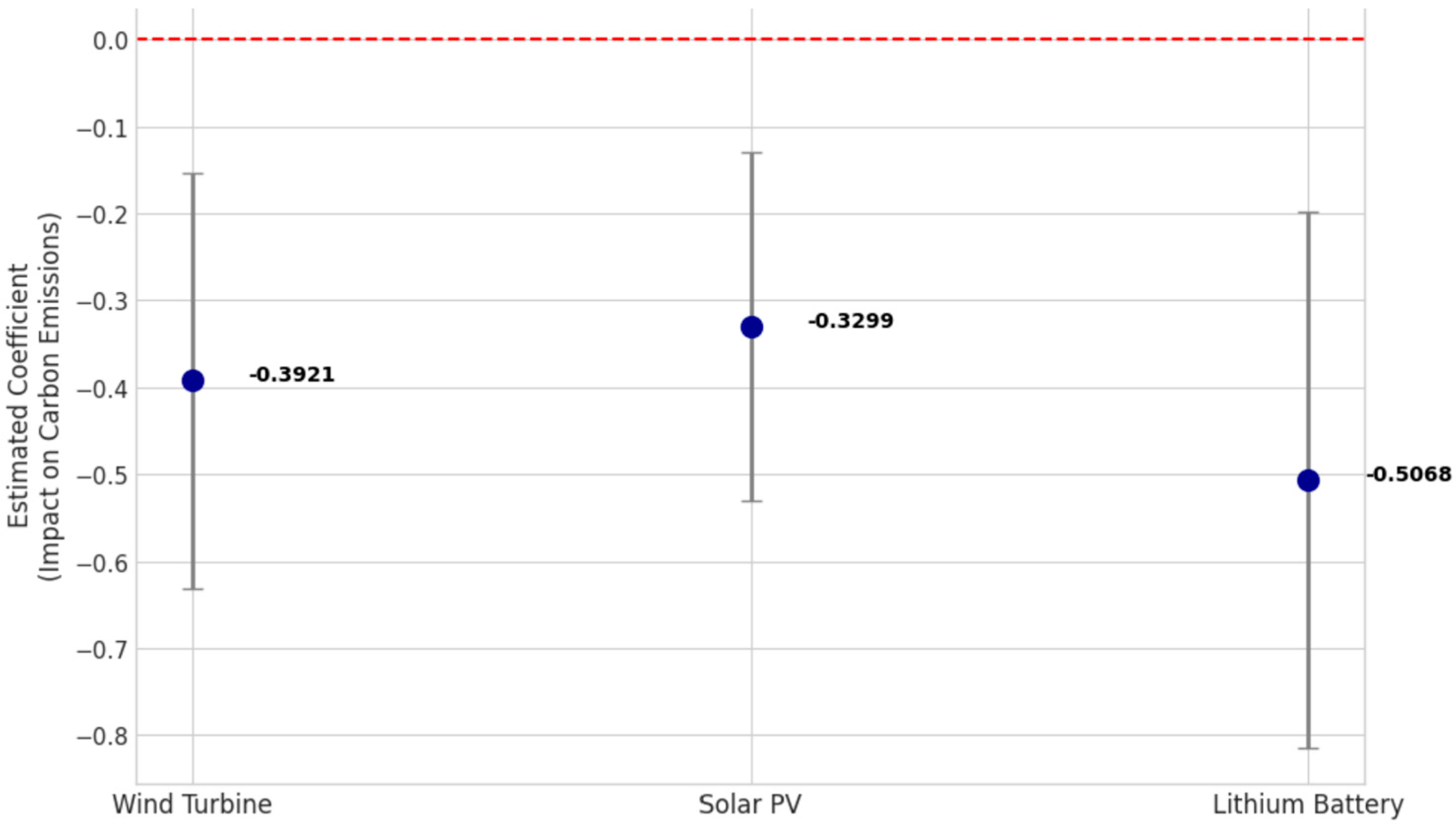 Sustainability 17 10972 g002 Sustainability 17 10972 g002