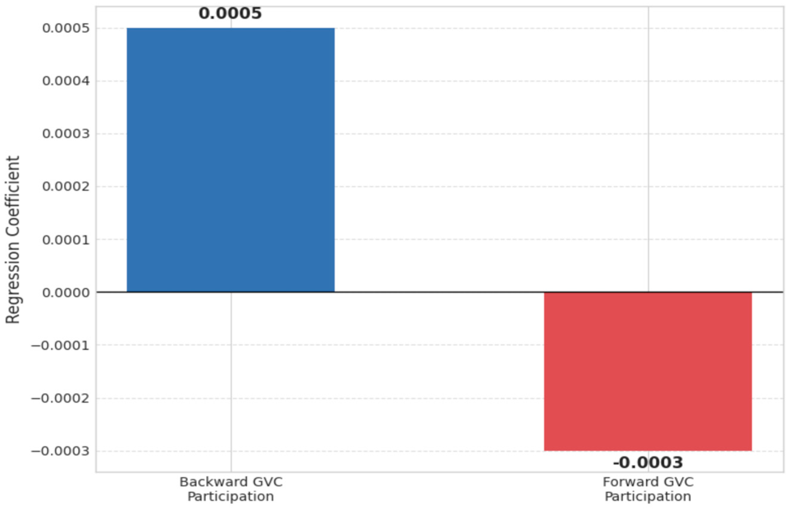 Sustainability 17 10972 g003 Sustainability 17 10972 g003