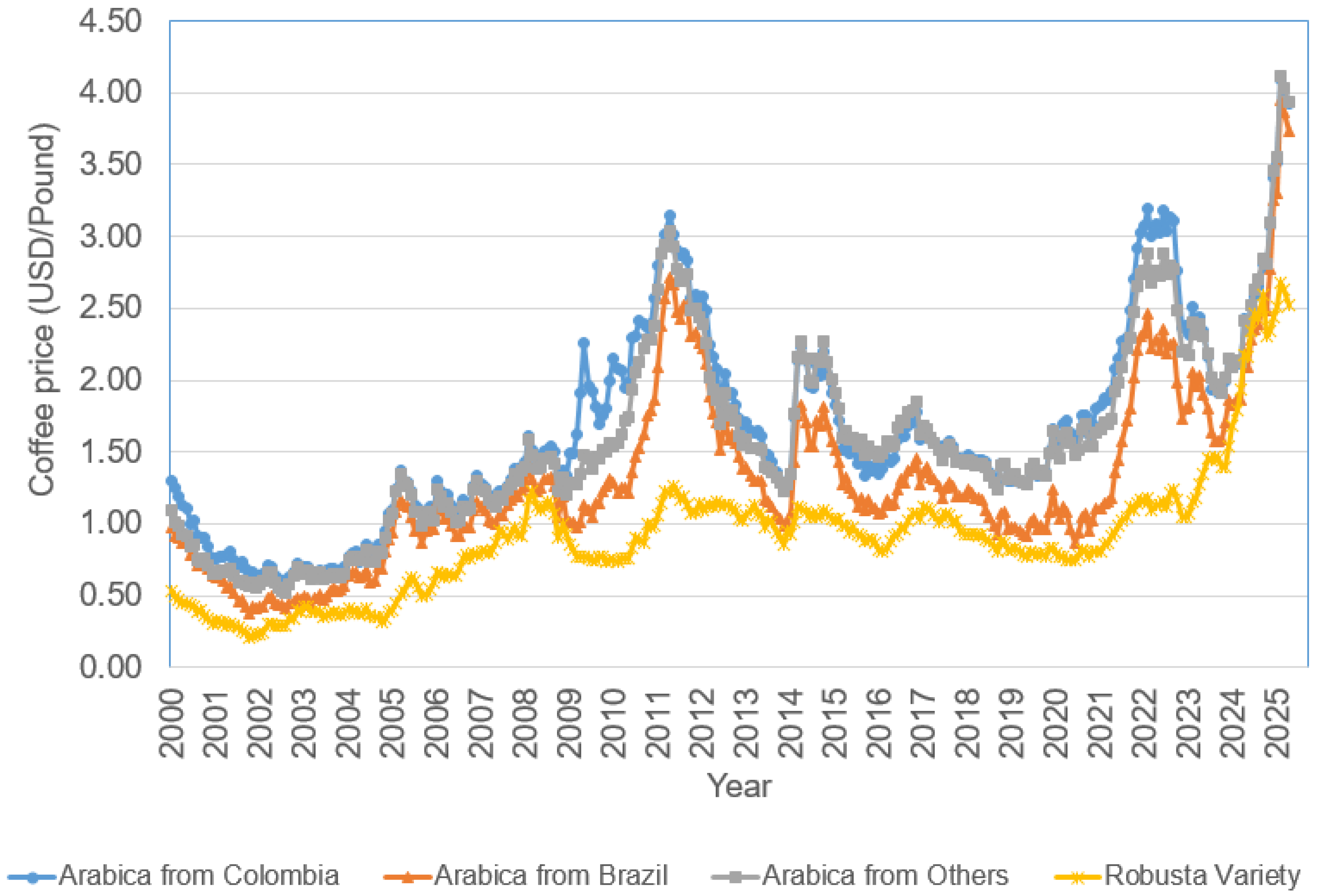Sustainability 17 10975 g001 Sustainability 17 10975 g001
