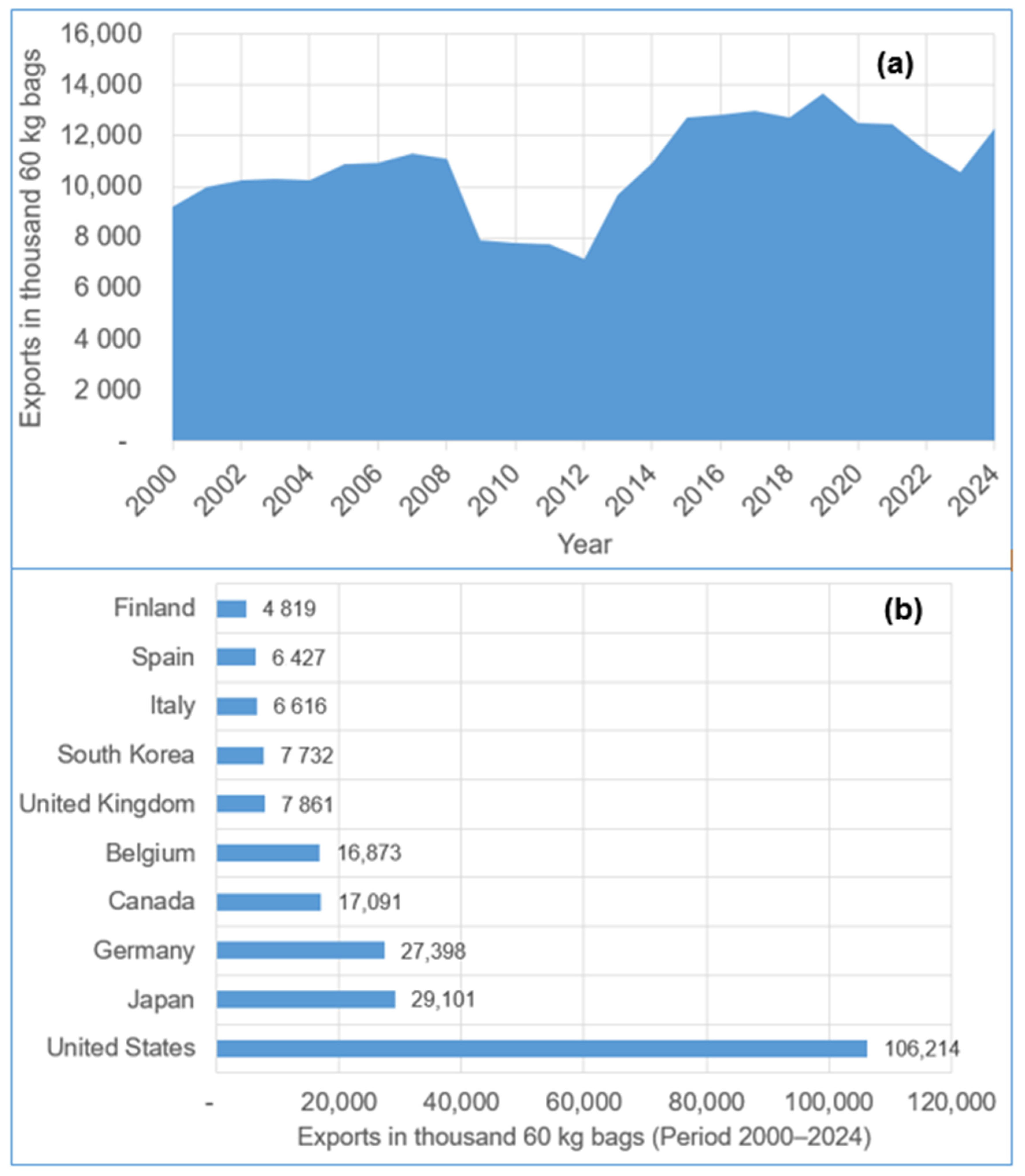 Sustainability 17 10975 g002 Sustainability 17 10975 g002