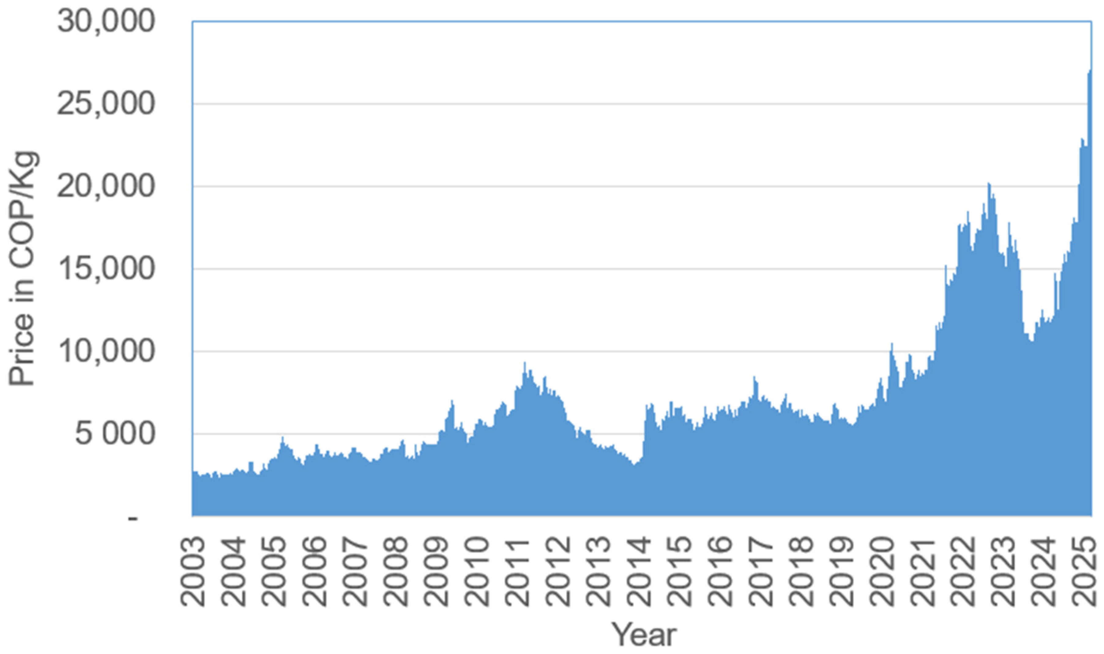 Sustainability 17 10975 g003 Sustainability 17 10975 g003