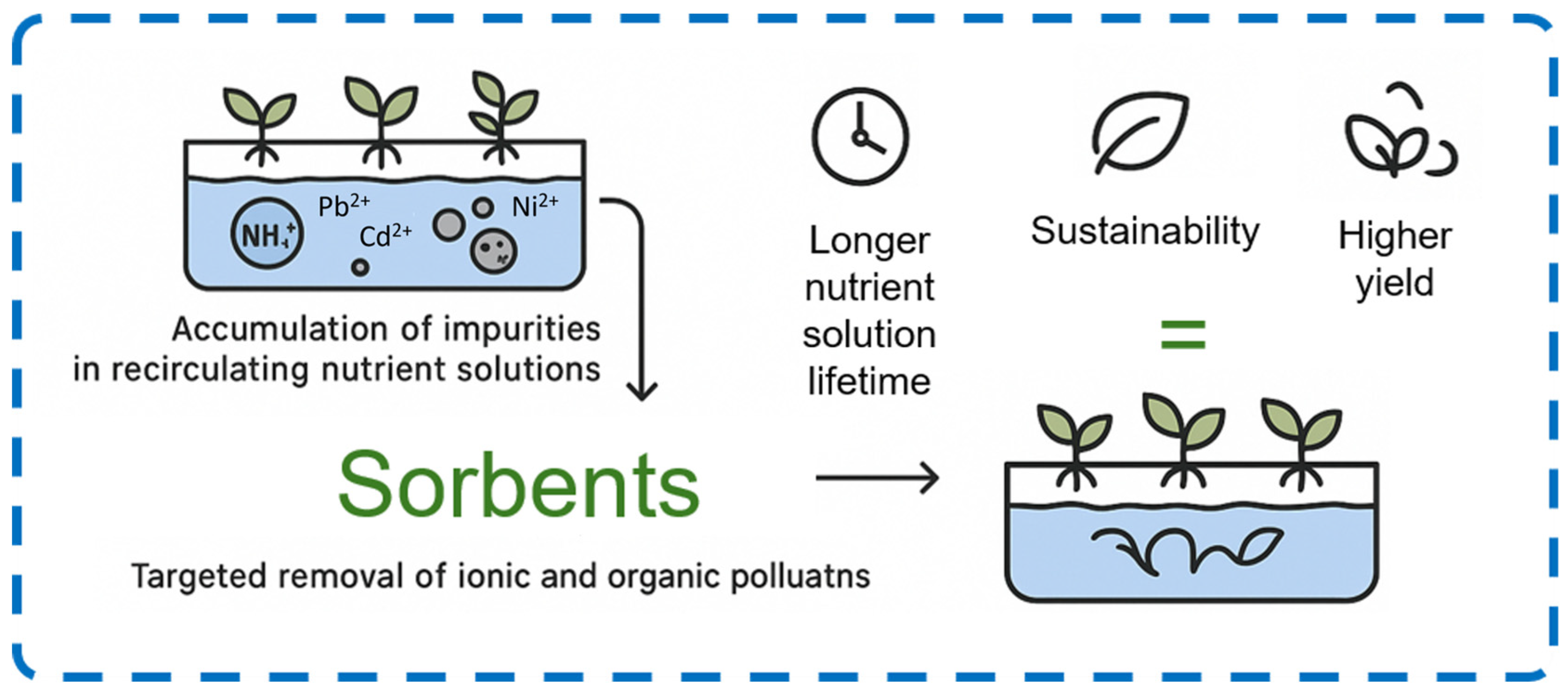 Sustainability 17 10977 g002 Sustainability 17 10977 g002