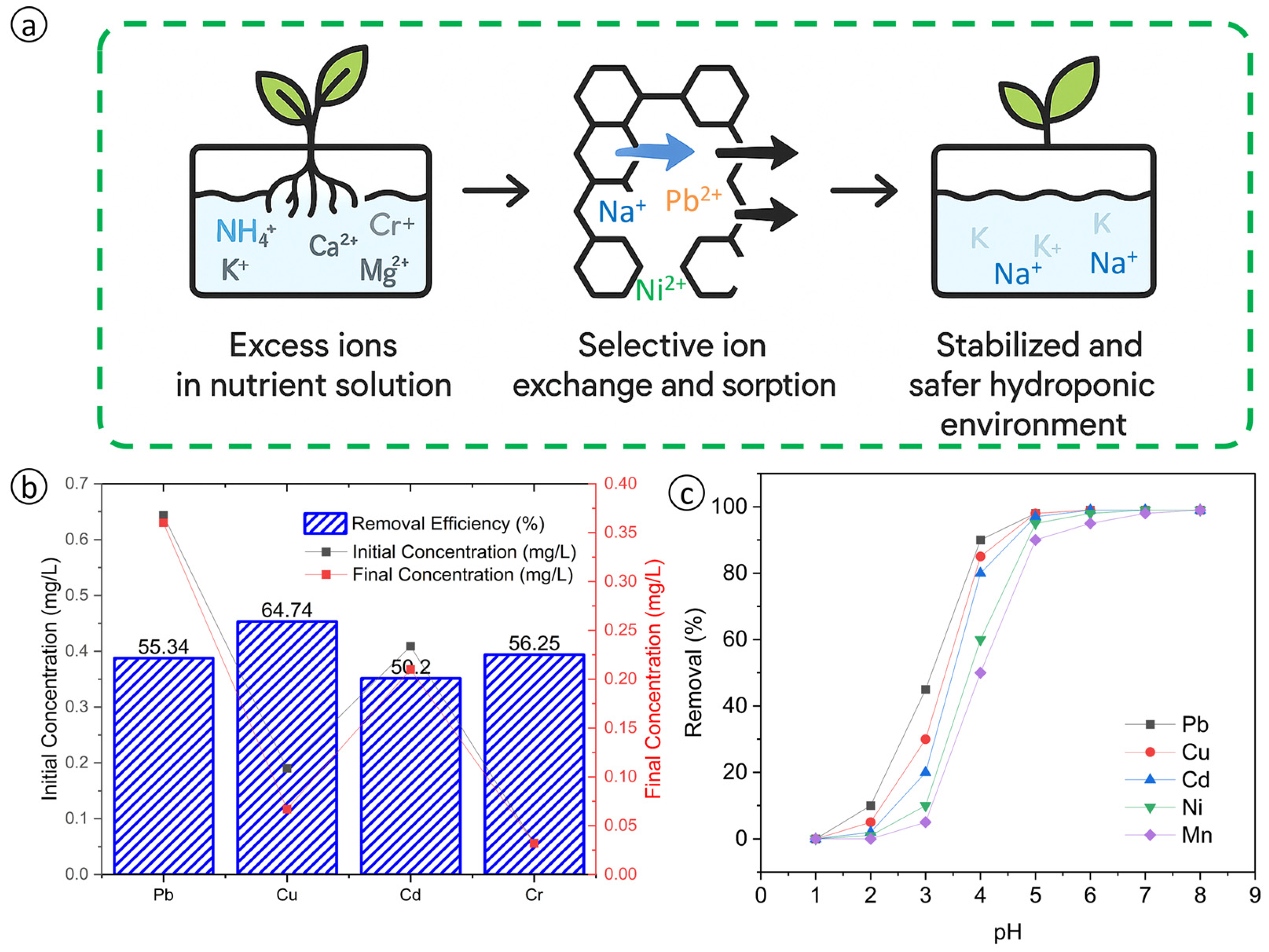 Sustainability 17 10977 g006 Sustainability 17 10977 g006