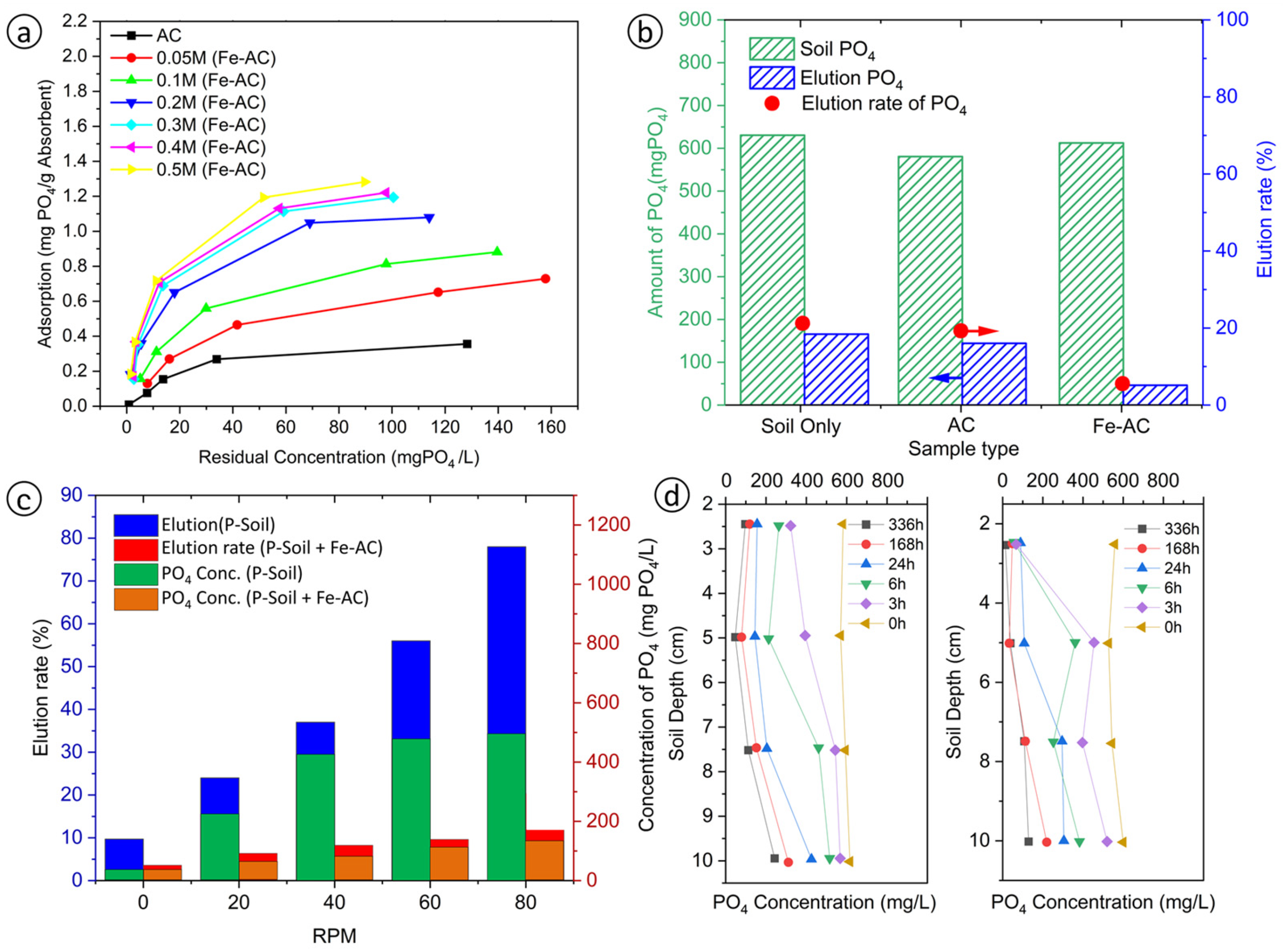 Sustainability 17 10977 g010 Sustainability 17 10977 g010