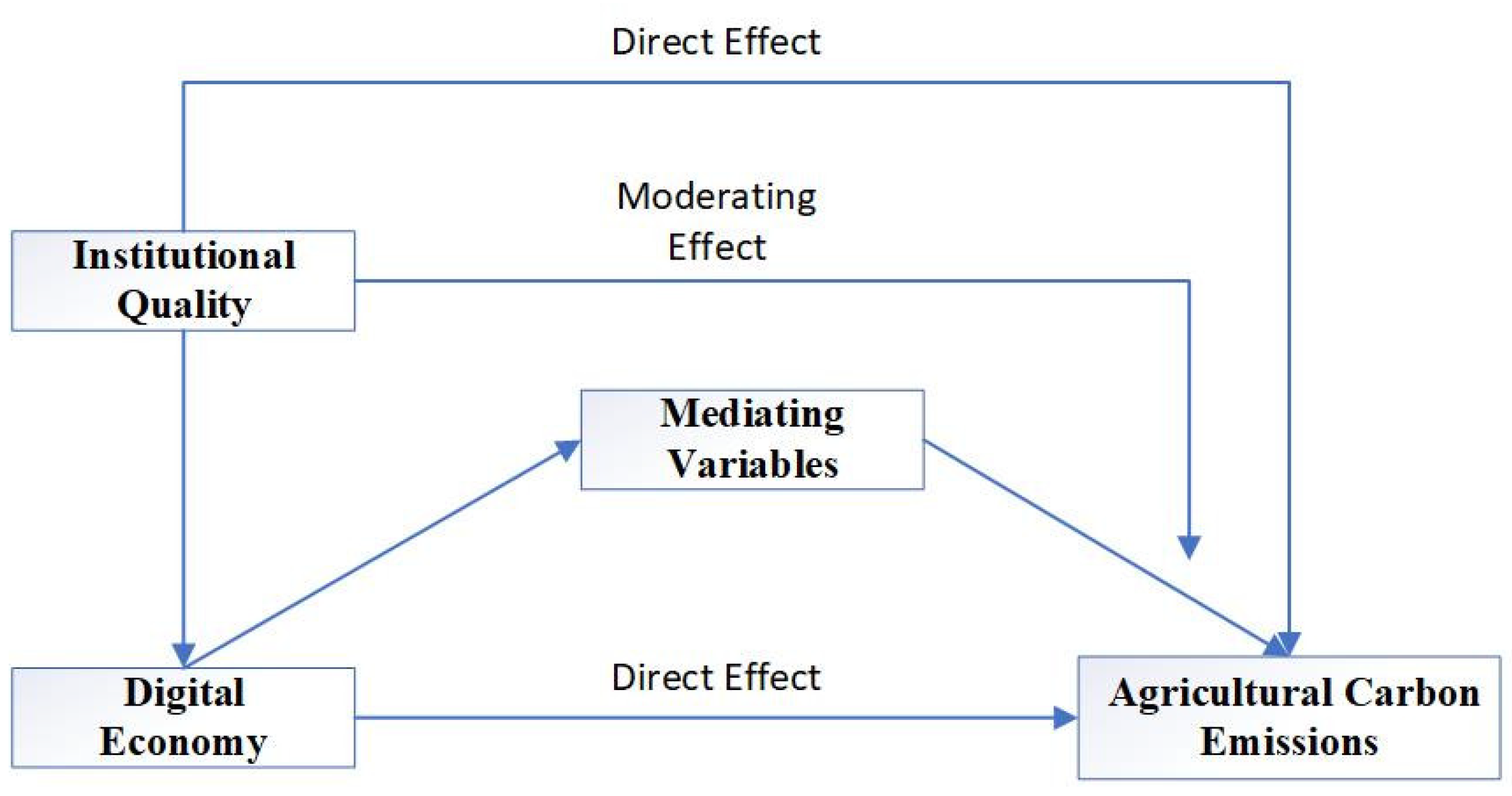 Sustainability 17 10984 g001 Sustainability 17 10984 g001