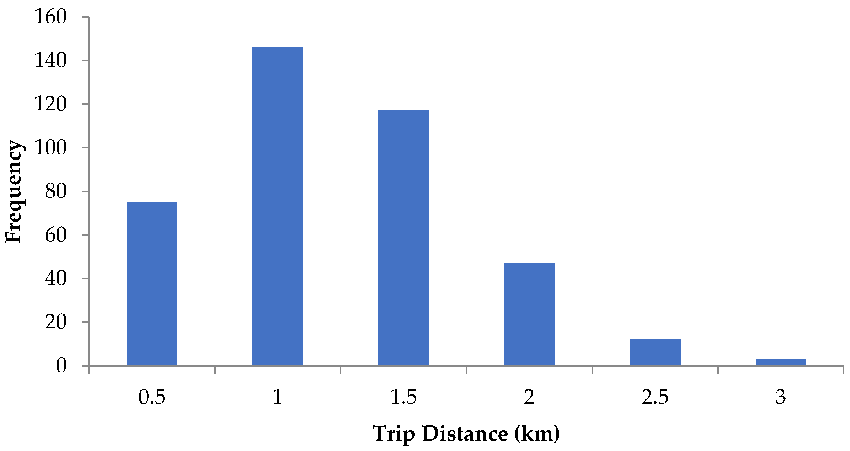Sustainability 17 10985 g003 Sustainability 17 10985 g003