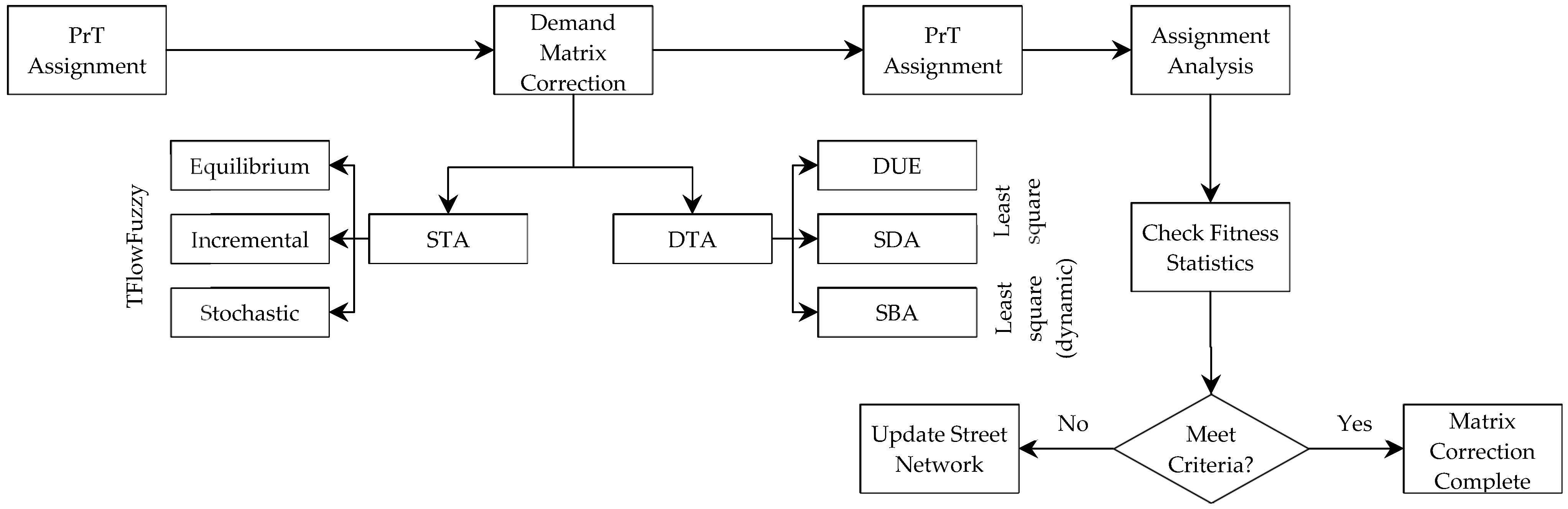 Sustainability 17 10985 g004 Sustainability 17 10985 g004