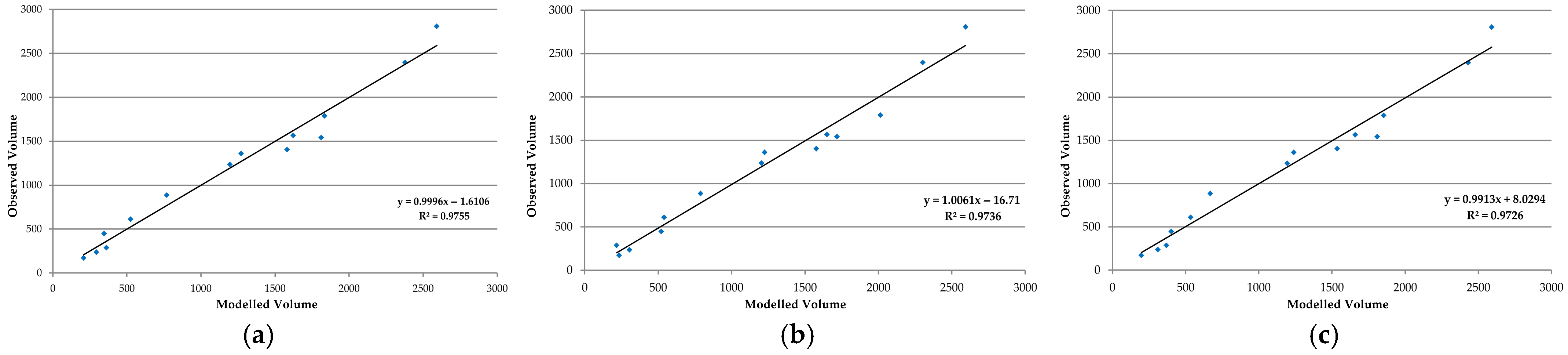 Sustainability 17 10985 g006 Sustainability 17 10985 g006
