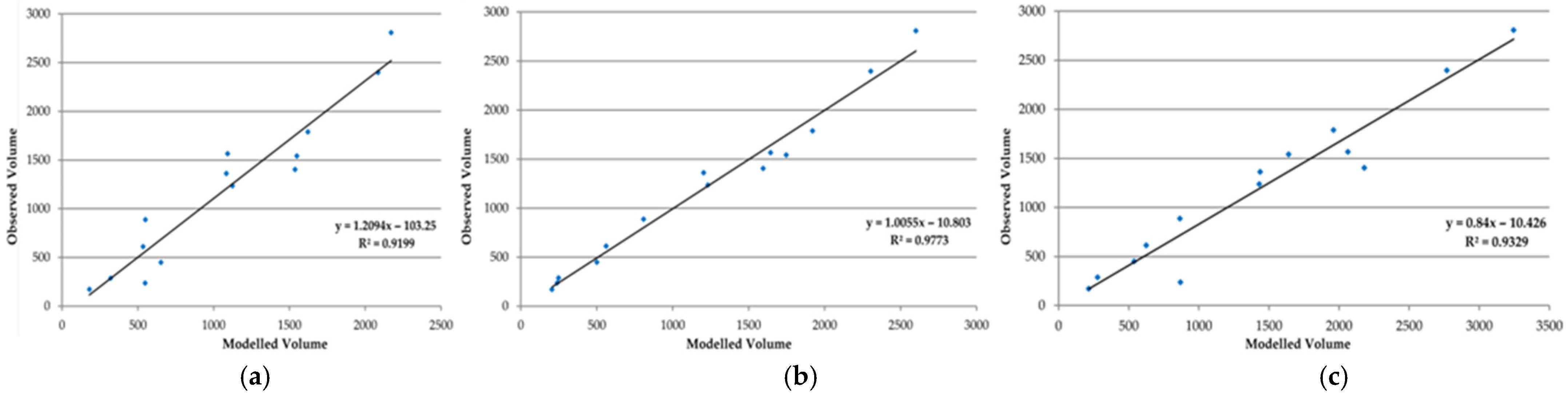 Sustainability 17 10985 g008 Sustainability 17 10985 g008