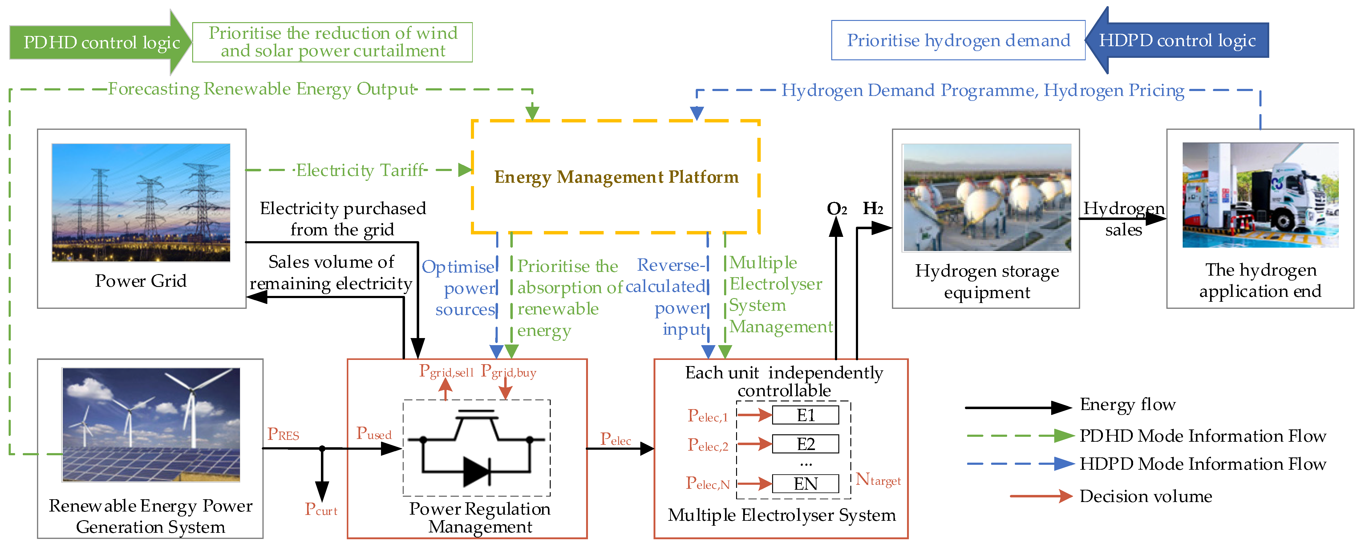 Sustainability 17 10987 g001 Sustainability 17 10987 g001