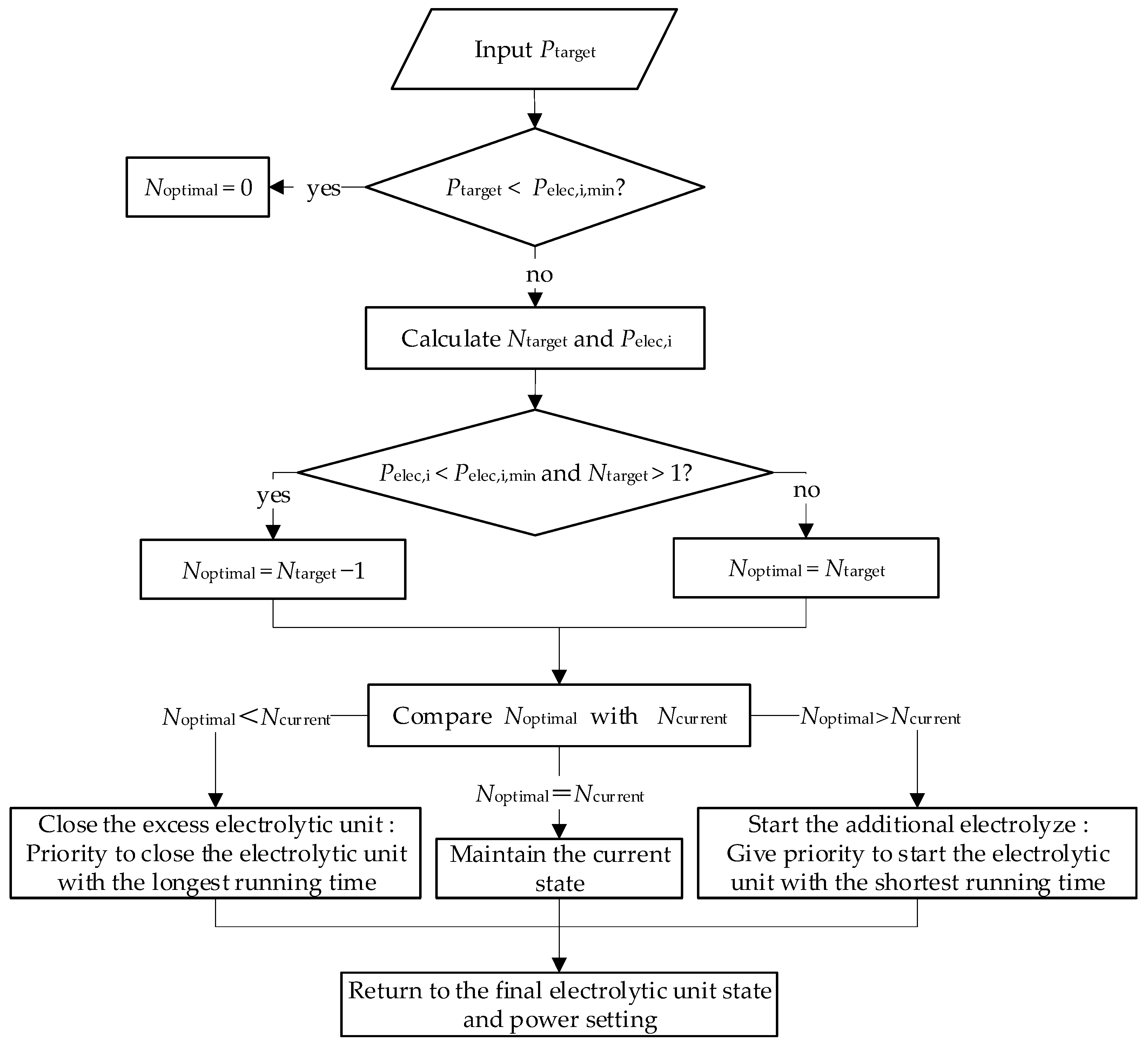 Sustainability 17 10987 g002 Sustainability 17 10987 g002