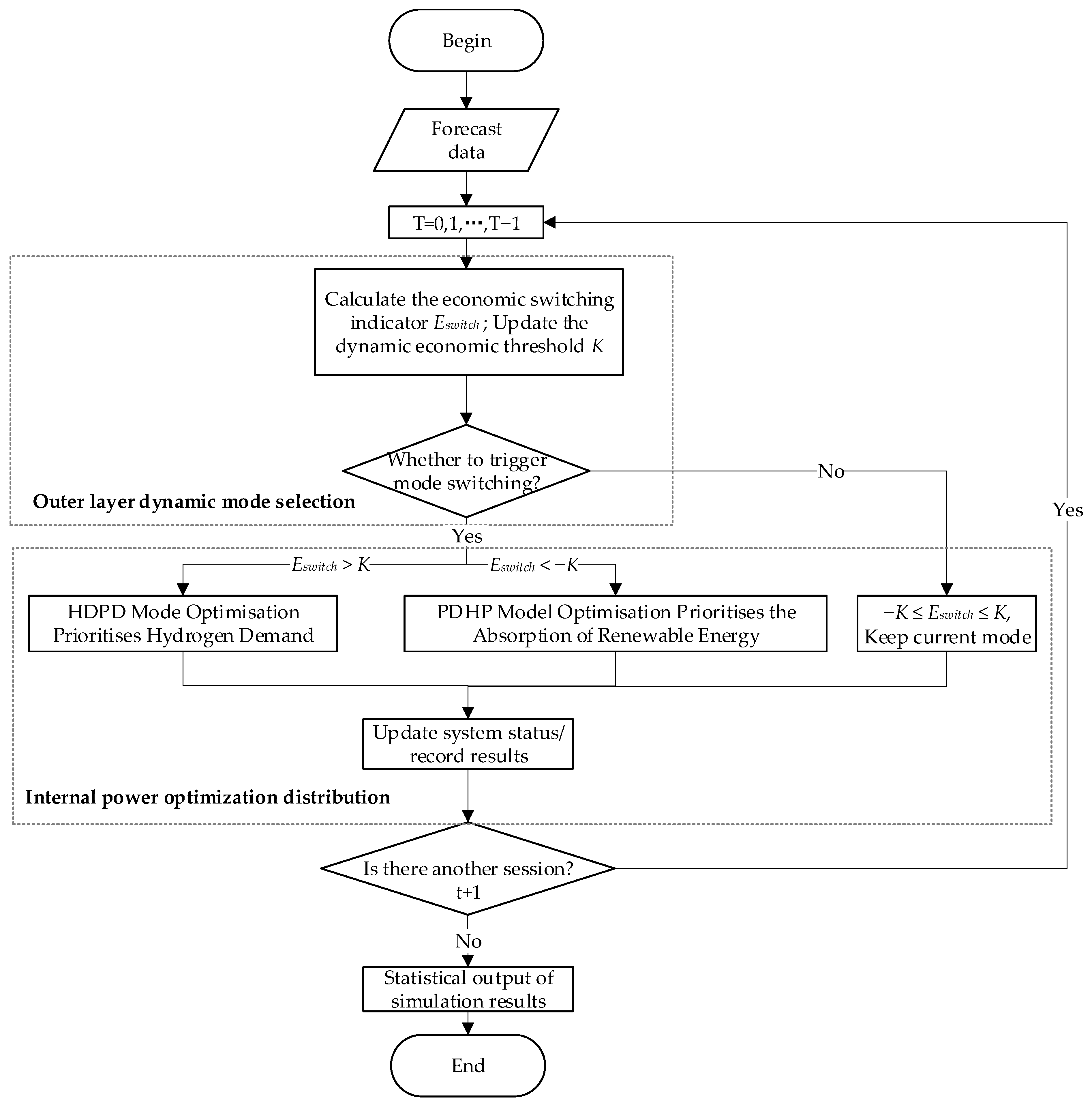 Sustainability 17 10987 g003 Sustainability 17 10987 g003